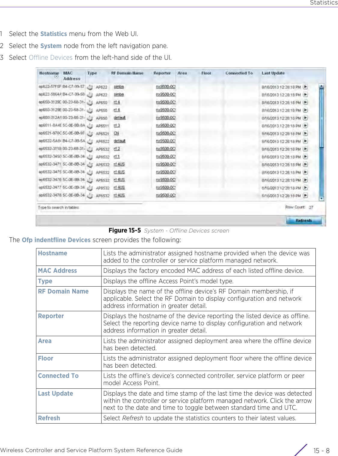 StatisticsWireless Controller and Service Platform System Reference Guide  15 - 81 Select the Statistics menu from the Web UI.2 Select the System node from the left navigation pane.3Select Offline Devices from the left-hand side of the UI.Figure 15-5 System - Offline Devices screenThe Ofp indentfline Devices screen provides the following: Hostname Lists the administrator assigned hostname provided when the device was added to the controller or service platform managed network.MAC Address Displays the factory encoded MAC address of each listed offline device.Type Displays the offline Access Point’s model type.RF Domain Name Displays the name of the offline device’s RF Domain membership, if applicable. Select the RF Domain to display configuration and network address information in greater detail.Reporter Displays the hostname of the device reporting the listed device as offline. Select the reporting device name to display configuration and network address information in greater detail.Area Lists the administrator assigned deployment area where the offline device has been detected.Floor Lists the administrator assigned deployment floor where the offline device has been detected.Connected To Lists the offline’s device’s connected controller, service platform or peer model Access Point.Last Update Displays the date and time stamp of the last time the device was detected within the controller or service platform managed network. Click the arrow next to the date and time to toggle between standard time and UTC.Refresh Select Refresh to update the statistics counters to their latest values.