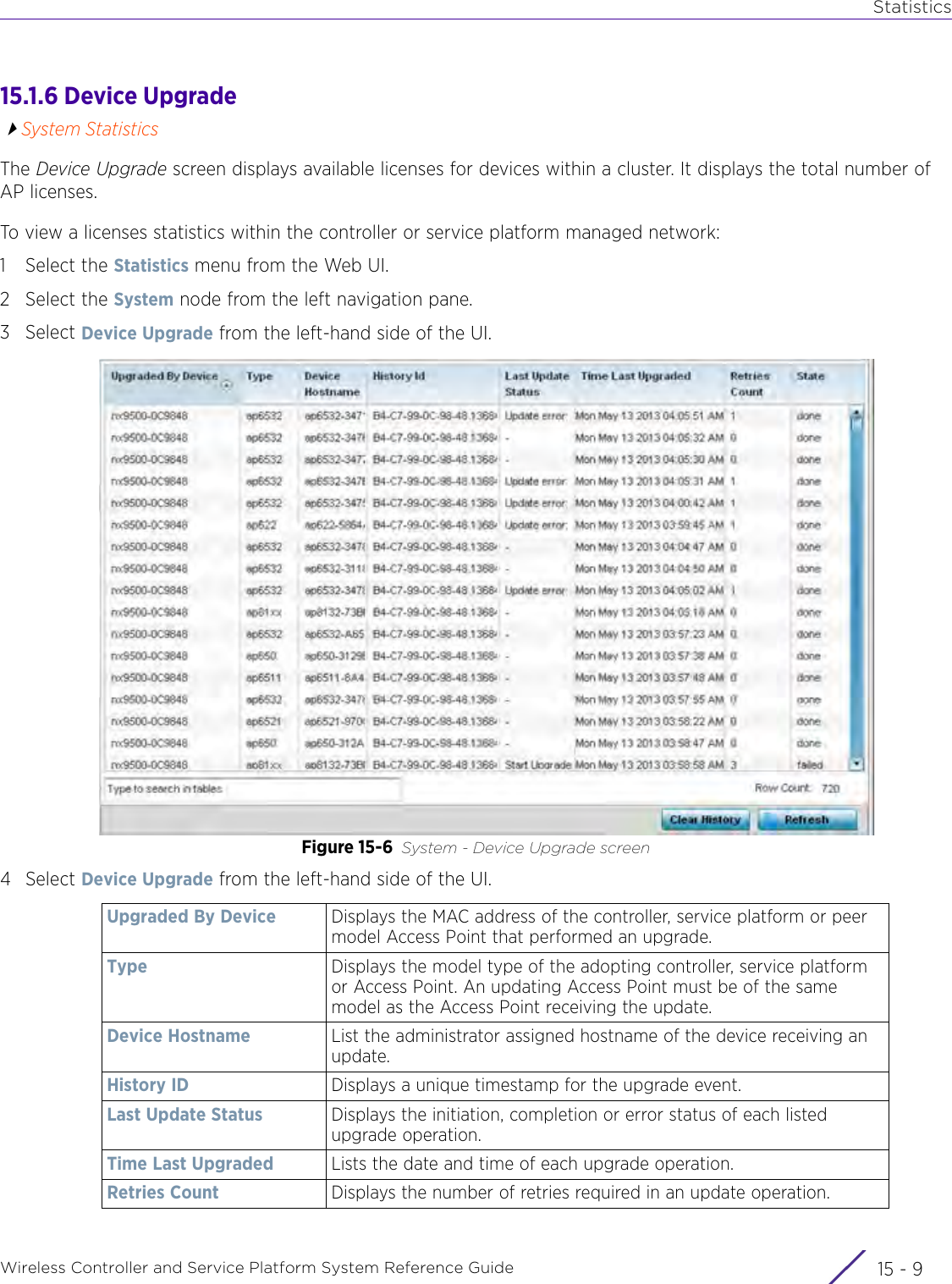 StatisticsWireless Controller and Service Platform System Reference Guide 15 - 915.1.6 Device UpgradeSystem StatisticsThe Device Upgrade screen displays available licenses for devices within a cluster. It displays the total number of AP licenses. To view a licenses statistics within the controller or service platform managed network:1 Select the Statistics menu from the Web UI.2 Select the System node from the left navigation pane.3Select Device Upgrade from the left-hand side of the UI.Figure 15-6 System - Device Upgrade screen4Select Device Upgrade from the left-hand side of the UI.Upgraded By Device Displays the MAC address of the controller, service platform or peer model Access Point that performed an upgrade.Type Displays the model type of the adopting controller, service platform or Access Point. An updating Access Point must be of the same model as the Access Point receiving the update.Device Hostname List the administrator assigned hostname of the device receiving an update.History ID Displays a unique timestamp for the upgrade event.Last Update Status Displays the initiation, completion or error status of each listed upgrade operation.Time Last Upgraded Lists the date and time of each upgrade operation.Retries Count Displays the number of retries required in an update operation.