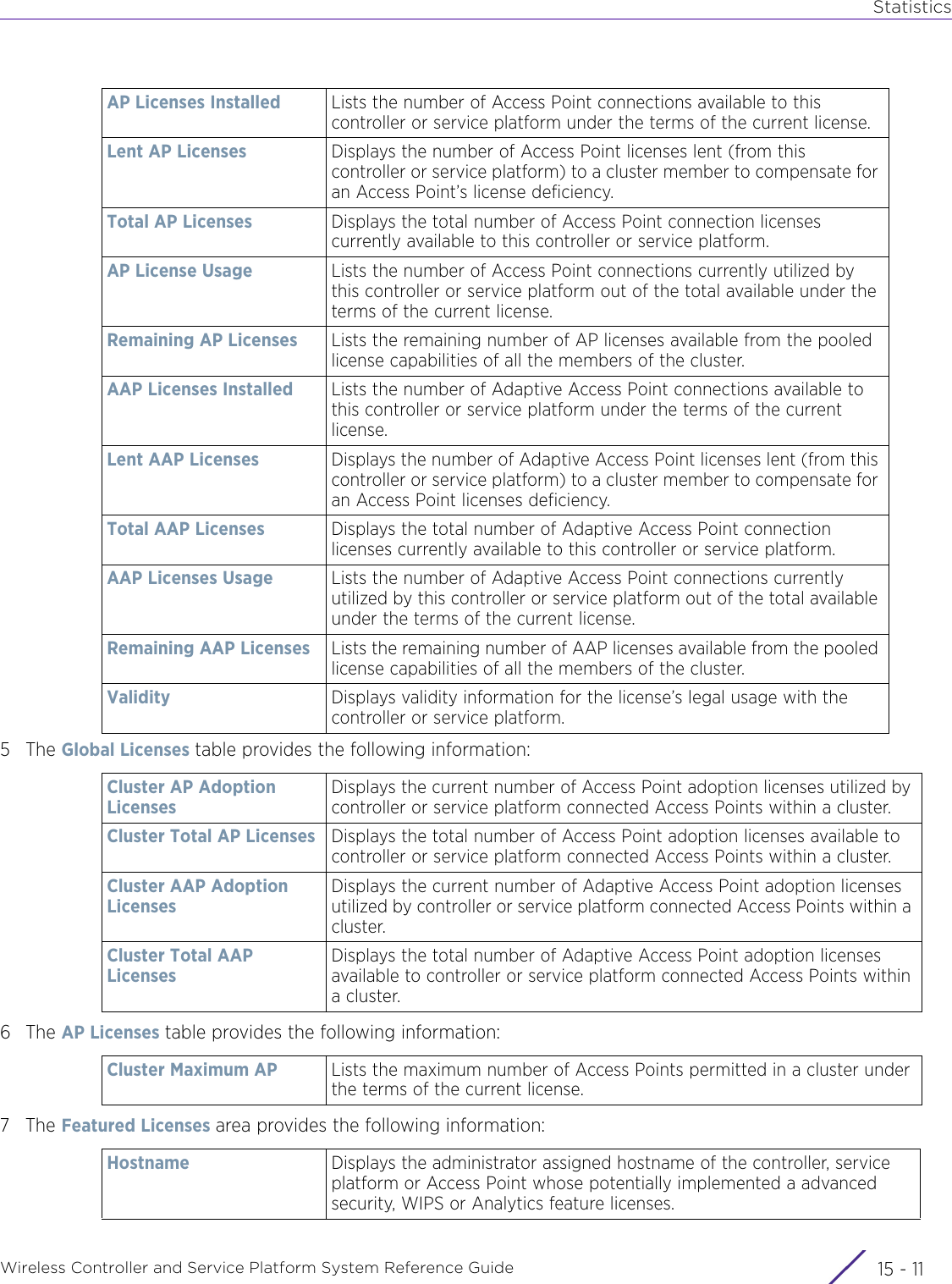 StatisticsWireless Controller and Service Platform System Reference Guide 15 - 115The Global Licenses table provides the following information:6The AP Licenses table provides the following information:7The Featured Licenses area provides the following information:AP Licenses Installed Lists the number of Access Point connections available to this controller or service platform under the terms of the current license.Lent AP Licenses Displays the number of Access Point licenses lent (from this controller or service platform) to a cluster member to compensate for an Access Point’s license deficiency.Total AP Licenses Displays the total number of Access Point connection licenses currently available to this controller or service platform. AP License Usage Lists the number of Access Point connections currently utilized by this controller or service platform out of the total available under the terms of the current license.Remaining AP Licenses Lists the remaining number of AP licenses available from the pooled license capabilities of all the members of the cluster.AAP Licenses Installed Lists the number of Adaptive Access Point connections available to this controller or service platform under the terms of the current license.Lent AAP Licenses Displays the number of Adaptive Access Point licenses lent (from this controller or service platform) to a cluster member to compensate for an Access Point licenses deficiency.Total AAP Licenses Displays the total number of Adaptive Access Point connection licenses currently available to this controller or service platform.AAP Licenses Usage Lists the number of Adaptive Access Point connections currently utilized by this controller or service platform out of the total available under the terms of the current license.Remaining AAP Licenses Lists the remaining number of AAP licenses available from the pooled license capabilities of all the members of the cluster.Validity Displays validity information for the license’s legal usage with the controller or service platform.Cluster AP Adoption LicensesDisplays the current number of Access Point adoption licenses utilized by controller or service platform connected Access Points within a cluster.Cluster Total AP Licenses Displays the total number of Access Point adoption licenses available to controller or service platform connected Access Points within a cluster.Cluster AAP Adoption LicensesDisplays the current number of Adaptive Access Point adoption licenses utilized by controller or service platform connected Access Points within a cluster.Cluster Total AAP LicensesDisplays the total number of Adaptive Access Point adoption licenses available to controller or service platform connected Access Points within a cluster.Cluster Maximum AP Lists the maximum number of Access Points permitted in a cluster under the terms of the current license. Hostname Displays the administrator assigned hostname of the controller, service platform or Access Point whose potentially implemented a advanced security, WIPS or Analytics feature licenses.