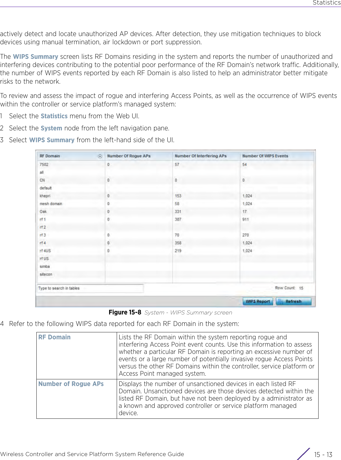 StatisticsWireless Controller and Service Platform System Reference Guide 15 - 13actively detect and locate unauthorized AP devices. After detection, they use mitigation techniques to block devices using manual termination, air lockdown or port suppression.The WIPS Summary screen lists RF Domains residing in the system and reports the number of unauthorized and interfering devices contributing to the potential poor performance of the RF Domain’s network traffic. Additionally, the number of WIPS events reported by each RF Domain is also listed to help an administrator better mitigate risks to the network. To review and assess the impact of rogue and interfering Access Points, as well as the occurrence of WIPS events within the controller or service platform’s managed system:1 Select the Statistics menu from the Web UI.2 Select the System node from the left navigation pane.3Select WIPS Summary from the left-hand side of the UI.Figure 15-8 System - WIPS Summary screen4 Refer to the following WIPS data reported for each RF Domain in the system:RF Domain Lists the RF Domain within the system reporting rogue and interfering Access Point event counts. Use this information to assess whether a particular RF Domain is reporting an excessive number of events or a large number of potentially invasive rogue Access Points versus the other RF Domains within the controller, service platform or Access Point managed system.Number of Rogue APs Displays the number of unsanctioned devices in each listed RF Domain. Unsanctioned devices are those devices detected within the listed RF Domain, but have not been deployed by a administrator as a known and approved controller or service platform managed device.