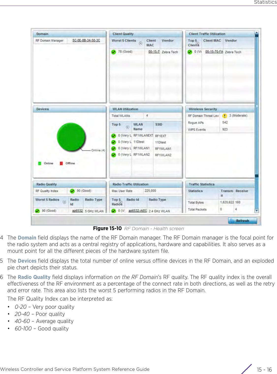 StatisticsWireless Controller and Service Platform System Reference Guide  15 - 16Figure 15-10 RF Domain - Health screen4The Domain field displays the name of the RF Domain manager. The RF Domain manager is the focal point for the radio system and acts as a central registry of applications, hardware and capabilities. It also serves as a mount point for all the different pieces of the hardware system file. 5The Devices field displays the total number of online versus offline devices in the RF Domain, and an exploded pie chart depicts their status. 6The Radio Quality field displays information on the RF Domain’s RF quality. The RF quality index is the overall effectiveness of the RF environment as a percentage of the connect rate in both directions, as well as the retry and error rate. This area also lists the worst 5 performing radios in the RF Domain. The RF Quality Index can be interpreted as:•0-20 – Very poor quality•20-40 – Poor quality•40-60 – Average quality•60-100 – Good quality