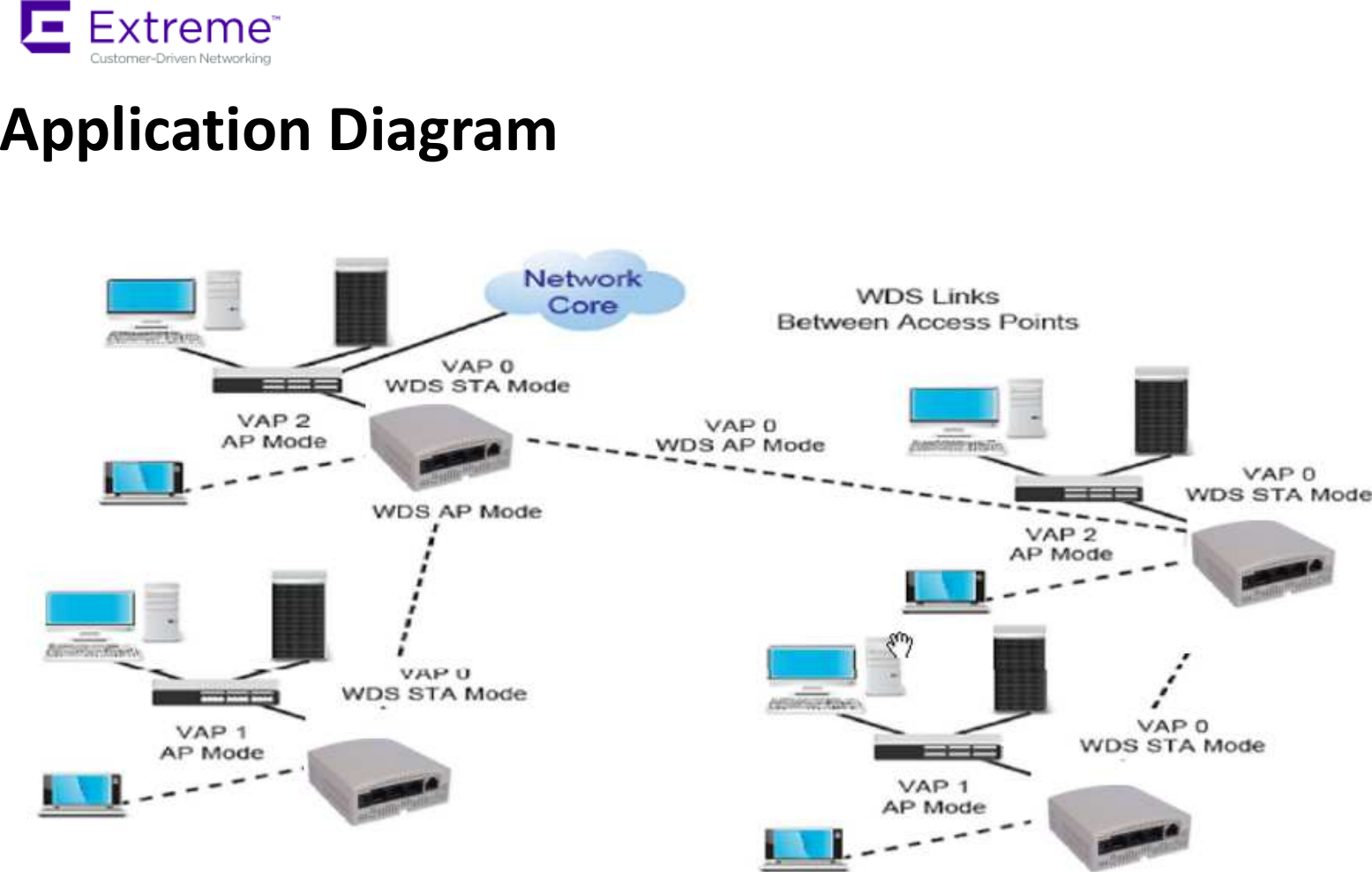  Application Diagram    