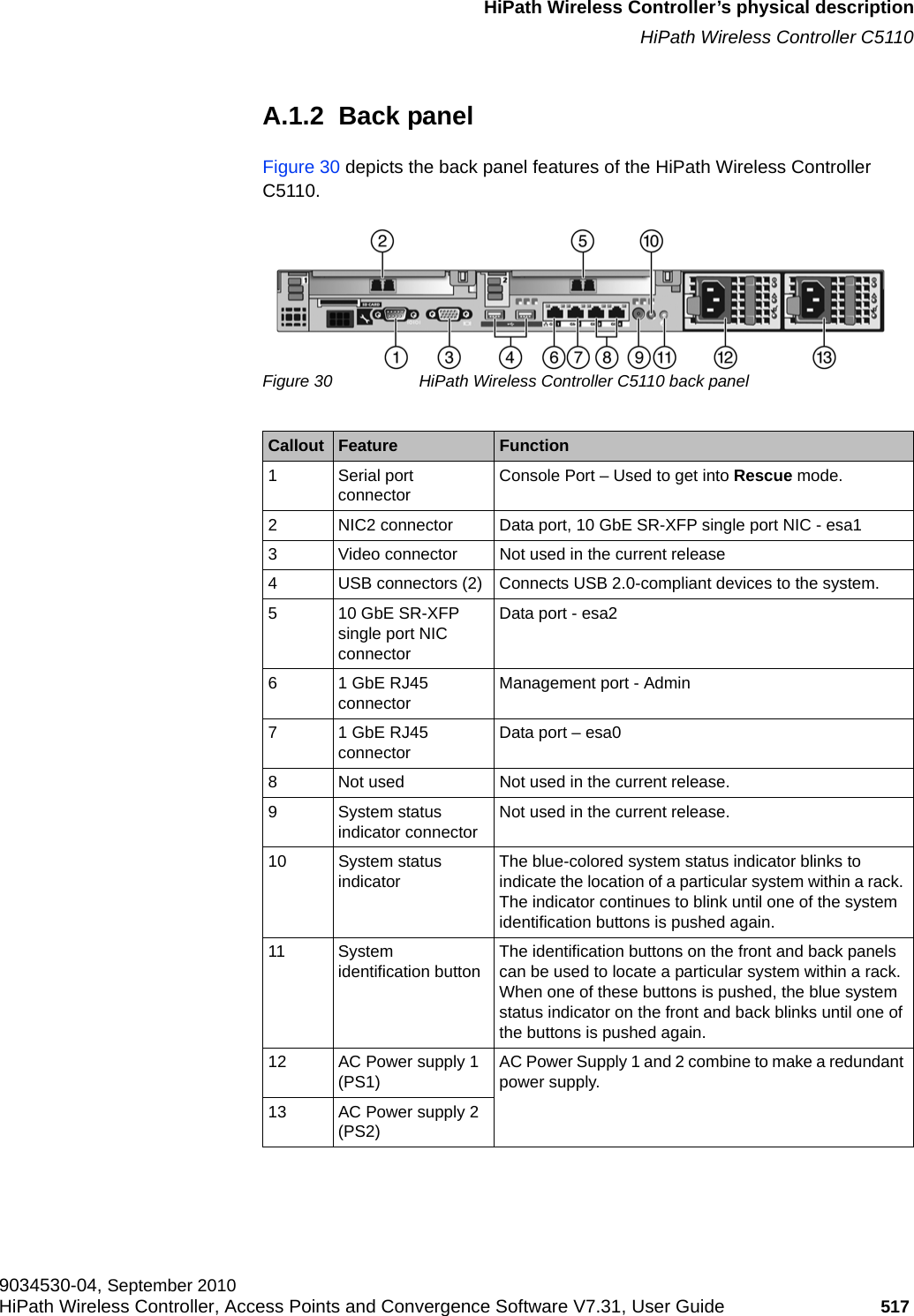 hwc_appendixa.fmHiPath Wireless Controller’s physical descriptionHiPath Wireless Controller C51109034530-04, September 2010HiPath Wireless Controller, Access Points and Convergence Software V7.31, User Guide 517         A.1.2  Back panelFigure 30 depicts the back panel features of the HiPath Wireless Controller C5110.Figure 30 HiPath Wireless Controller C5110 back panel Callout  Feature Function 1 Serial port connector Console Port – Used to get into Rescue mode.2 NIC2 connector Data port, 10 GbE SR-XFP single port NIC - esa13 Video connector  Not used in the current release4 USB connectors (2) Connects USB 2.0-compliant devices to the system. 5 10 GbE SR-XFP single port NIC connectorData port - esa26 1 GbE RJ45 connector  Management port - Admin7 1 GbE RJ45 connector Data port – esa08 Not used Not used in the current release.9 System status indicator connector Not used in the current release.10 System status indicator The blue-colored system status indicator blinks to indicate the location of a particular system within a rack. The indicator continues to blink until one of the system identification buttons is pushed again.11 System identification button The identification buttons on the front and back panels can be used to locate a particular system within a rack. When one of these buttons is pushed, the blue system status indicator on the front and back blinks until one of the buttons is pushed again.12 AC Power supply 1 (PS1) AC Power Supply 1 and 2 combine to make a redundant power supply.13 AC Power supply 2 (PS2)