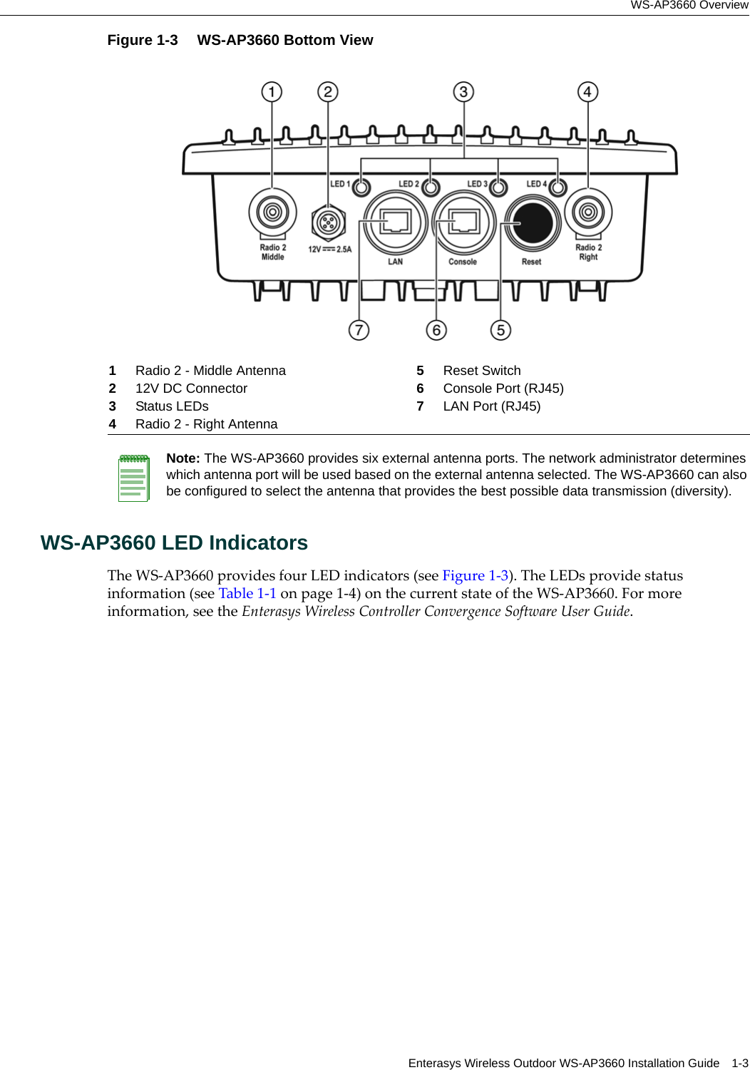 WS-AP3660 OverviewEnterasys Wireless Outdoor WS-AP3660 Installation Guide 1-3Figure 1-3  WS-AP3660 Bottom ViewWS-AP3660 LED IndicatorsThe WS-AP3660 provides four LED indicators (see Figure 1-3). The LEDs provide status information (see Table 1-1 on page 1-4) on the current state of the WS-AP3660. For more information, see the Enterasys Wireless Controller Convergence Software User Guide.1Radio 2 - Middle Antenna 5Reset Switch212V DC Connector 6Console Port (RJ45)3Status LEDs 7LAN Port (RJ45)4Radio 2 - Right AntennaNote: The WS-AP3660 provides six external antenna ports. The network administrator determines which antenna port will be used based on the external antenna selected. The WS-AP3660 can also be configured to select the antenna that provides the best possible data transmission (diversity).