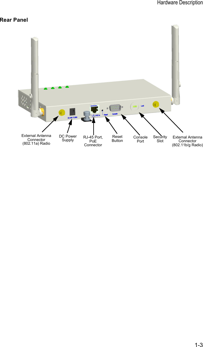 Hardware Description1-3Rear PanelSecurity SlotConsole PortRJ-45 Port,PoE ConnectorReset Button External Antenna Connector (802.11b/g Radio)DC Power SupplyExternal Antenna Connector (802.11a) Radio