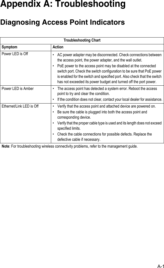A-1Appendix A: TroubleshootingDiagnosing Access Point IndicatorsTroubleshooting ChartSymptom ActionPower LED is Off • AC power adapter may be disconnected. Check connections between the access point, the power adapter, and the wall outlet.• PoE power to the access point may be disabled at the connected switch port. Check the switch configuration to be sure that PoE power is enabled for the switch and specified port. Also check that the switch has not exceeded its power budget and turned off the port power.Power LED is Amber • The access point has detected a system error. Reboot the access point to try and clear the condition.• If the condition does not clear, contact your local dealer for assistance.Ethernet/Link LED is Off • Verify that the access point and attached device are powered on.• Be sure the cable is plugged into both the access point and corresponding device.• Verify that the proper cable type is used and its length does not exceed specified limits.• Check the cable connections for possible defects. Replace the defective cable if necessary. Note: For troubleshooting wireless connectivity problems, refer to the management guide.