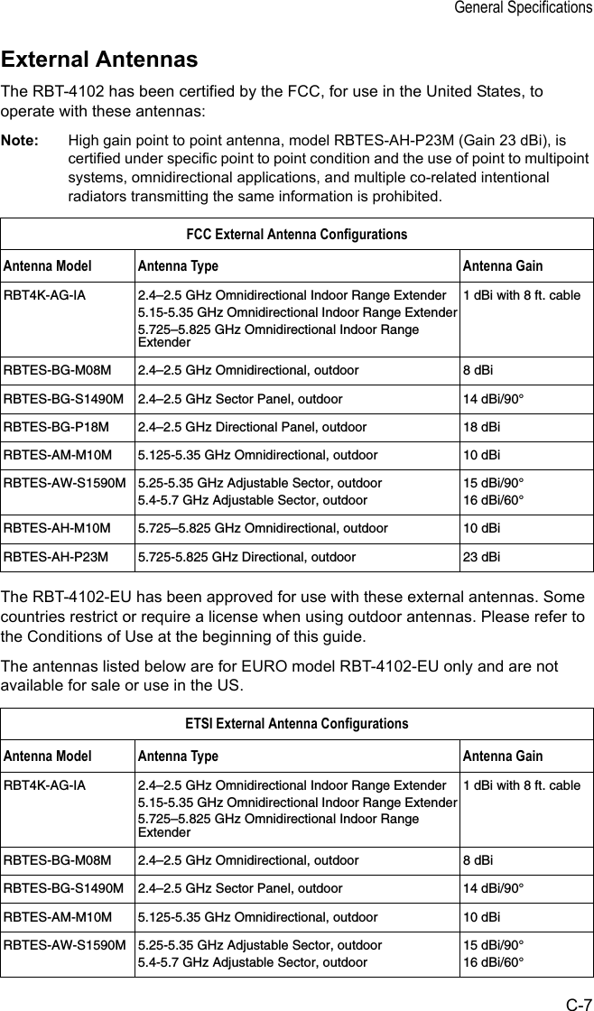 General SpecificationsC-7External AntennasThe RBT-4102 has been certified by the FCC, for use in the United States, to operate with these antennas:Note: High gain point to point antenna, model RBTES-AH-P23M (Gain 23 dBi), is certified under specific point to point condition and the use of point to multipoint systems, omnidirectional applications, and multiple co-related intentional radiators transmitting the same information is prohibited.The RBT-4102-EU has been approved for use with these external antennas. Some countries restrict or require a license when using outdoor antennas. Please refer to the Conditions of Use at the beginning of this guide.The antennas listed below are for EURO model RBT-4102-EU only and are not available for sale or use in the US.FCC External Antenna ConfigurationsAntenna Model Antenna Type Antenna GainRBT4K-AG-IA 2.4–2.5 GHz Omnidirectional Indoor Range Extender5.15-5.35 GHz Omnidirectional Indoor Range Extender5.725–5.825 GHz Omnidirectional Indoor Range Extender1 dBi with 8 ft. cableRBTES-BG-M08M 2.4–2.5 GHz Omnidirectional, outdoor 8 dBiRBTES-BG-S1490M 2.4–2.5 GHz Sector Panel, outdoor 14 dBi/90°RBTES-BG-P18M 2.4–2.5 GHz Directional Panel, outdoor 18 dBiRBTES-AM-M10M 5.125-5.35 GHz Omnidirectional, outdoor 10 dBiRBTES-AW-S1590M 5.25-5.35 GHz Adjustable Sector, outdoor5.4-5.7 GHz Adjustable Sector, outdoor15 dBi/90°16 dBi/60°RBTES-AH-M10M 5.725–5.825 GHz Omnidirectional, outdoor 10 dBiRBTES-AH-P23M 5.725-5.825 GHz Directional, outdoor 23 dBiETSI External Antenna ConfigurationsAntenna Model Antenna Type Antenna GainRBT4K-AG-IA 2.4–2.5 GHz Omnidirectional Indoor Range Extender5.15-5.35 GHz Omnidirectional Indoor Range Extender5.725–5.825 GHz Omnidirectional Indoor Range Extender1 dBi with 8 ft. cableRBTES-BG-M08M 2.4–2.5 GHz Omnidirectional, outdoor 8 dBiRBTES-BG-S1490M 2.4–2.5 GHz Sector Panel, outdoor 14 dBi/90°RBTES-AM-M10M 5.125-5.35 GHz Omnidirectional, outdoor 10 dBiRBTES-AW-S1590M 5.25-5.35 GHz Adjustable Sector, outdoor5.4-5.7 GHz Adjustable Sector, outdoor15 dBi/90°16 dBi/60°