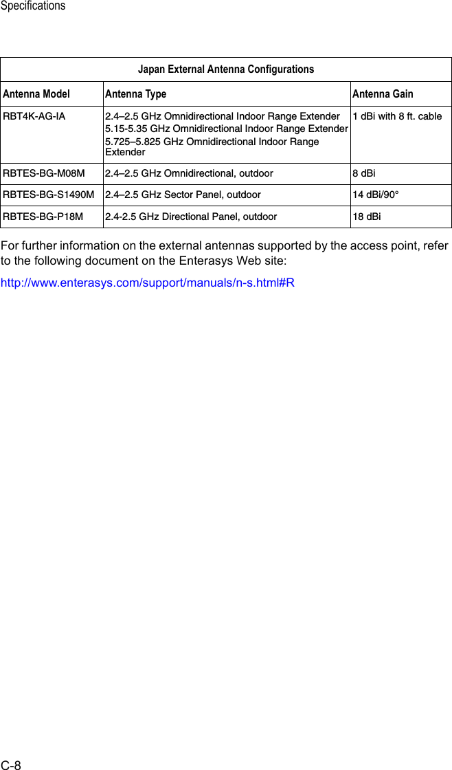 SpecificationsC-8For further information on the external antennas supported by the access point, refer to the following document on the Enterasys Web site:http://www.enterasys.com/support/manuals/n-s.html#RJapan External Antenna ConfigurationsAntenna Model Antenna Type Antenna GainRBT4K-AG-IA 2.4–2.5 GHz Omnidirectional Indoor Range Extender5.15-5.35 GHz Omnidirectional Indoor Range Extender5.725–5.825 GHz Omnidirectional Indoor Range Extender1 dBi with 8 ft. cableRBTES-BG-M08M 2.4–2.5 GHz Omnidirectional, outdoor 8 dBiRBTES-BG-S1490M 2.4–2.5 GHz Sector Panel, outdoor 14 dBi/90°RBTES-BG-P18M 2.4-2.5 GHz Directional Panel, outdoor 18 dBi