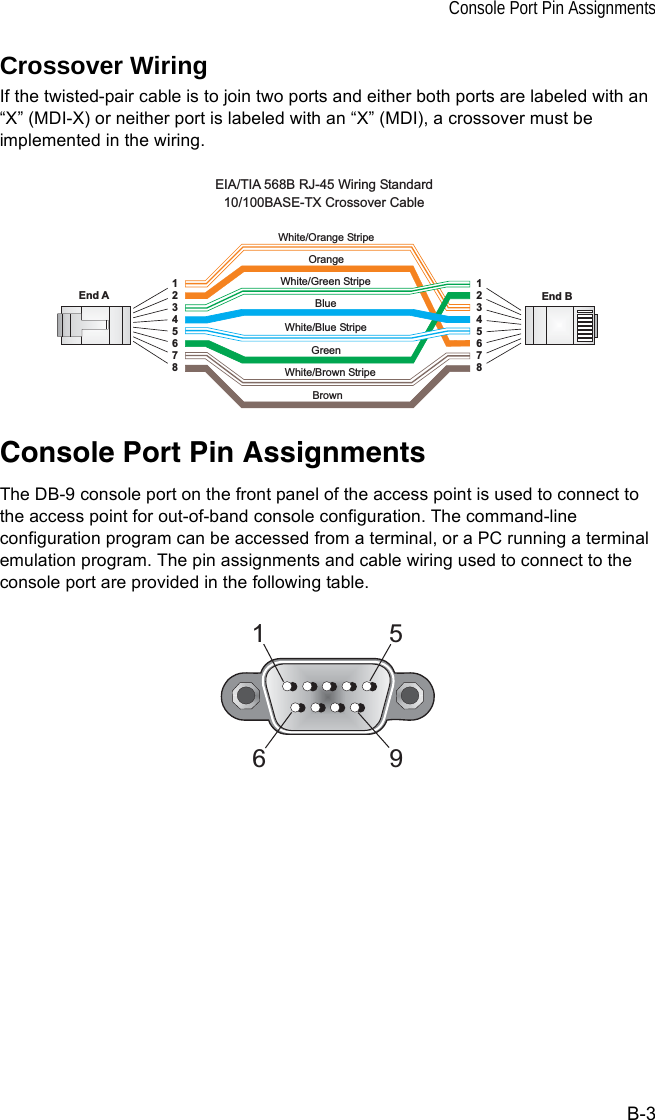 Console Port Pin AssignmentsB-3Crossover WiringIf the twisted-pair cable is to join two ports and either both ports are labeled with an “X” (MDI-X) or neither port is labeled with an “X” (MDI), a crossover must be implemented in the wiring.Console Port Pin AssignmentsThe DB-9 console port on the front panel of the access point is used to connect to the access point for out-of-band console configuration. The command-line configuration program can be accessed from a terminal, or a PC running a terminal emulation program. The pin assignments and cable wiring used to connect to the console port are provided in the following table.White/Orange StripeOrangeWhite/Green Stripe1234567812345678EIA/TIA 568B RJ-45 Wiring Standard10/100BASE-TX Crossover CableEnd A End BGreenBlueWhite/Blue StripeBrownWhite/Brown Stripe1569
