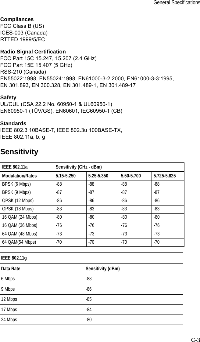 General SpecificationsC-3CompliancesFCC Class B (US)ICES-003 (Canada)RTTED 1999/5/ECRadio Signal CertificationFCC Part 15C 15.247, 15.207 (2.4 GHz)FCC Part 15E 15.407 (5 GHz)RSS-210 (Canada)EN55022:1998, EN55024:1998, EN61000-3-2:2000, EN61000-3-3:1995, EN 301.893, EN 300.328, EN 301.489-1, EN 301.489-17SafetyUL/CUL (CSA 22.2 No. 60950-1 &amp; UL60950-1)EN60950-1 (TÜV/GS), EN60601, IEC60950-1 (CB)StandardsIEEE 802.3 10BASE-T, IEEE 802.3u 100BASE-TX, IEEE 802.11a, b, gSensitivityIEEE 802.11a Sensitivity (GHz - dBm)Modulation/Rates 5.15-5.250 5.25-5.350 5.50-5.700 5.725-5.825BPSK (6 Mbps) -88 -88 -88 -88BPSK (9 Mbps) -87 -87 -87 -87QPSK (12 Mbps) -86 -86 -86 -86QPSK (18 Mbps) -83 -83 -83 -8316 QAM (24 Mbps) -80 -80 -80 -8016 QAM (36 Mbps) -76 -76 -76 -7664 QAM (48 Mbps) -73 -73 -73 -7364 QAM(54 Mbps) -70 -70 -70 -70IEEE 802.11gData Rate Sensitivity (dBm) 6 Mbps -889 Mbps -8612 Mbps -8517 Mbps -8424 Mbps -80