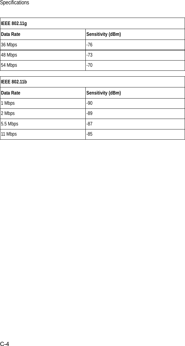 SpecificationsC-436 Mbps -7648 Mbps -7354 Mbps -70IEEE 802.11bData Rate Sensitivity (dBm) 1 Mbps -902 Mbps -895.5 Mbps -8711 Mbps -85IEEE 802.11gData Rate Sensitivity (dBm) 