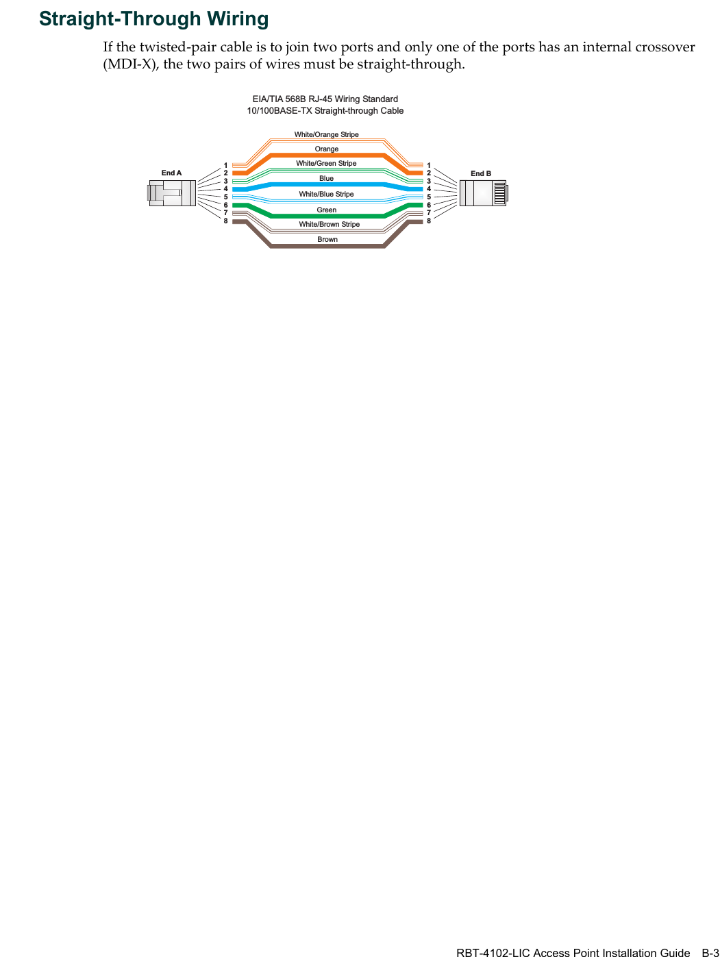  RBT-4102-LIC Access Point Installation Guide B-3Straight-Through WiringIfthetwisted‐paircableistojointwoportsandonlyoneoftheportshasaninternalcrossover(MDI‐X),thetwopairsofwiresmustbestraight‐through.White/Orange StripeOrangeWhite/Green StripeGreen1234567812345678EIA/TIA 568B RJ-45 Wiring Standard10/100BASE-TX Straight-through CableEnd A End BBlueWhite/Blue StripeBrownWhite/Brown Stripe