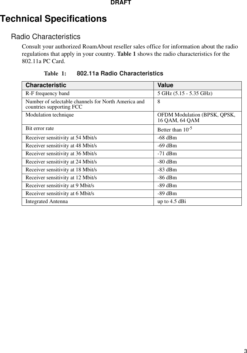  3DRAFTTechnical SpecificationsRadio CharacteristicsConsult your authorized RoamAbout reseller sales office for information about the radio regulations that apply in your country. Table 1 shows the radio characteristics for the 802.11a PC Card. Table  1:  802.11a Radio CharacteristicsCharacteristic Value R-F frequency band 5 GHz (5.15 - 5.35 GHz)Number of selectable channels for North America and countries supporting FCC 8Modulation technique OFDM Modulation (BPSK, QPSK, 16 QAM, 64 QAMBit error rate Better than 10-5Receiver sensitivity at 54 Mbit/s -68 dBmReceiver sensitivity at 48 Mbit/s -69 dBmReceiver sensitivity at 36 Mbit/s -71 dBmReceiver sensitivity at 24 Mbit/s -80 dBmReceiver sensitivity at 18 Mbit/s -83 dBmReceiver sensitivity at 12 Mbit/s -86 dBmReceiver sensitivity at 9 Mbit/s -89 dBmReceiver sensitivity at 6 Mbit/s -89 dBmIntegrated Antenna up to 4.5 dBi