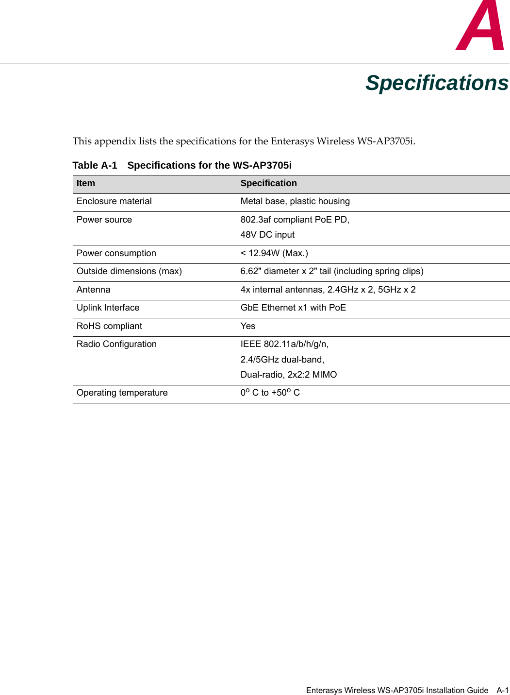 Enterasys Wireless WS-AP3705i Installation Guide A-1ASpecificationsThis appendix lists the specifications for the Enterasys Wireless WS-AP3705i.Table A-1 Specifications for the WS-AP3705iItem SpecificationEnclosure material Metal base, plastic housingPower source 802.3af compliant PoE PD, 48V DC inputPower consumption &lt; 12.94W (Max.)Outside dimensions (max) 6.62&quot; diameter x 2&quot; tail (including spring clips)Antenna 4x internal antennas, 2.4GHz x 2, 5GHz x 2Uplink Interface GbE Ethernet x1 with PoERoHS compliant YesRadio Configuration IEEE 802.11a/b/h/g/n, 2.4/5GHz dual-band, Dual-radio, 2x2:2 MIMOOperating temperature 0o C to +50o C