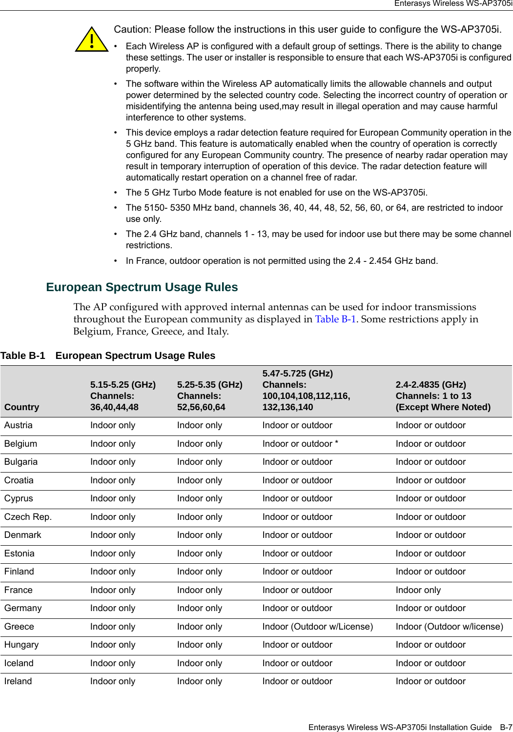 Enterasys Wireless WS-AP3705iEnterasys Wireless WS-AP3705i Installation Guide B-7European Spectrum Usage RulesThe AP configured with approved internal antennas can be used for indoor transmissions throughout the European community as displayed in Table B-1. Some restrictions apply in Belgium, France, Greece, and Italy.Caution: Please follow the instructions in this user guide to configure the WS-AP3705i.• Each Wireless AP is configured with a default group of settings. There is the ability to change these settings. The user or installer is responsible to ensure that each WS-AP3705i is configured properly. • The software within the Wireless AP automatically limits the allowable channels and output power determined by the selected country code. Selecting the incorrect country of operation or misidentifying the antenna being used,may result in illegal operation and may cause harmful interference to other systems.• This device employs a radar detection feature required for European Community operation in the 5 GHz band. This feature is automatically enabled when the country of operation is correctly configured for any European Community country. The presence of nearby radar operation may result in temporary interruption of operation of this device. The radar detection feature will automatically restart operation on a channel free of radar.• The 5 GHz Turbo Mode feature is not enabled for use on the WS-AP3705i.• The 5150- 5350 MHz band, channels 36, 40, 44, 48, 52, 56, 60, or 64, are restricted to indoor use only.• The 2.4 GHz band, channels 1 - 13, may be used for indoor use but there may be some channel restrictions.• In France, outdoor operation is not permitted using the 2.4 - 2.454 GHz band.Table B-1 European Spectrum Usage RulesCountry5.15-5.25 (GHz) Channels: 36,40,44,485.25-5.35 (GHz)Channels: 52,56,60,645.47-5.725 (GHz)Channels: 100,104,108,112,116,132,136,1402.4-2.4835 (GHz)Channels: 1 to 13(Except Where Noted)Austria Indoor only Indoor only Indoor or outdoor Indoor or outdoorBelgium Indoor only Indoor only Indoor or outdoor * Indoor or outdoorBulgaria Indoor only Indoor only Indoor or outdoor Indoor or outdoorCroatia Indoor only Indoor only Indoor or outdoor Indoor or outdoorCyprus Indoor only Indoor only Indoor or outdoor Indoor or outdoorCzech Rep. Indoor only Indoor only Indoor or outdoor Indoor or outdoorDenmark Indoor only Indoor only Indoor or outdoor Indoor or outdoorEstonia Indoor only Indoor only Indoor or outdoor Indoor or outdoorFinland Indoor only Indoor only Indoor or outdoor Indoor or outdoorFrance Indoor only Indoor only Indoor or outdoor Indoor onlyGermany Indoor only Indoor only Indoor or outdoor Indoor or outdoorGreece Indoor only Indoor only Indoor (Outdoor w/License) Indoor (Outdoor w/license)Hungary Indoor only Indoor only Indoor or outdoor Indoor or outdoorIceland Indoor only Indoor only Indoor or outdoor Indoor or outdoorIreland Indoor only Indoor only Indoor or outdoor Indoor or outdoor