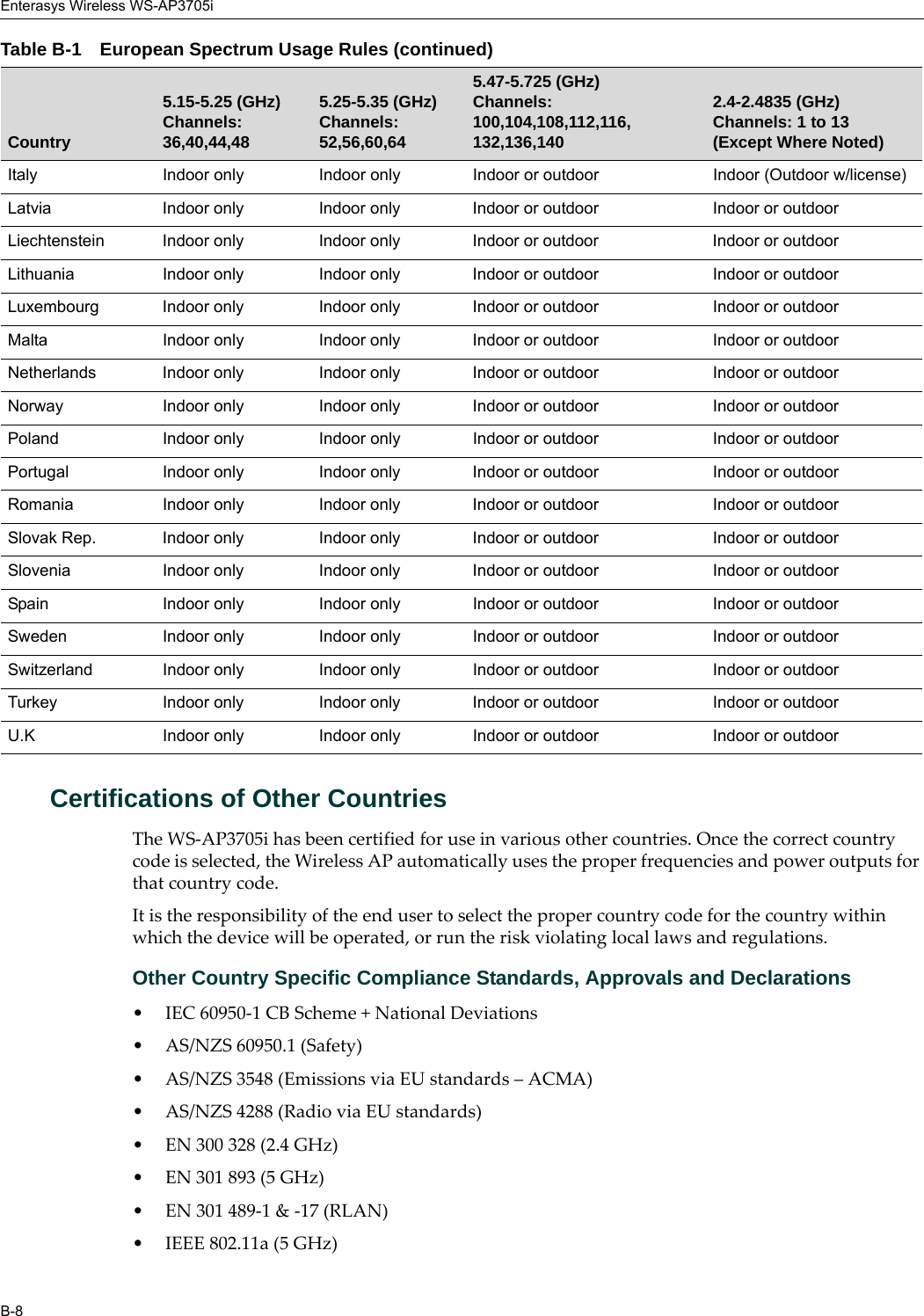 Enterasys Wireless WS-AP3705iB-8Certifications of Other CountriesThe WS-AP3705i has been certified for use in various other countries. Once the correct country code is selected, the Wireless AP automatically uses the proper frequencies and power outputs for that country code.It is the responsibility of the end user to select the proper country code for the country within which the device will be operated, or run the risk violating local laws and regulations.Other Country Specific Compliance Standards, Approvals and Declarations• IEC 60950-1 CB Scheme + National Deviations• AS/NZS 60950.1 (Safety)• AS/NZS 3548 (Emissions via EU standards – ACMA)• AS/NZS 4288 (Radio via EU standards)• EN 300 328 (2.4 GHz)• EN 301 893 (5 GHz)• EN 301 489-1 &amp; -17 (RLAN)• IEEE 802.11a (5 GHz)Italy Indoor only Indoor only Indoor or outdoor Indoor (Outdoor w/license)Latvia Indoor only Indoor only Indoor or outdoor Indoor or outdoorLiechtenstein Indoor only Indoor only Indoor or outdoor Indoor or outdoorLithuania Indoor only Indoor only Indoor or outdoor Indoor or outdoorLuxembourg Indoor only Indoor only Indoor or outdoor Indoor or outdoorMalta Indoor only Indoor only Indoor or outdoor Indoor or outdoorNetherlands Indoor only Indoor only Indoor or outdoor Indoor or outdoorNorway Indoor only Indoor only Indoor or outdoor Indoor or outdoorPoland Indoor only Indoor only Indoor or outdoor Indoor or outdoorPortugal Indoor only Indoor only Indoor or outdoor Indoor or outdoorRomania Indoor only Indoor only Indoor or outdoor Indoor or outdoorSlovak Rep. Indoor only Indoor only Indoor or outdoor Indoor or outdoorSlovenia Indoor only Indoor only Indoor or outdoor Indoor or outdoorSpain Indoor only Indoor only Indoor or outdoor Indoor or outdoorSweden Indoor only Indoor only Indoor or outdoor Indoor or outdoorSwitzerland Indoor only Indoor only Indoor or outdoor Indoor or outdoorTurkey Indoor only Indoor only Indoor or outdoor Indoor or outdoorU.K Indoor only Indoor only Indoor or outdoor Indoor or outdoorTable B-1 European Spectrum Usage Rules (continued)Country5.15-5.25 (GHz) Channels: 36,40,44,485.25-5.35 (GHz)Channels: 52,56,60,645.47-5.725 (GHz)Channels: 100,104,108,112,116,132,136,1402.4-2.4835 (GHz)Channels: 1 to 13(Except Where Noted)