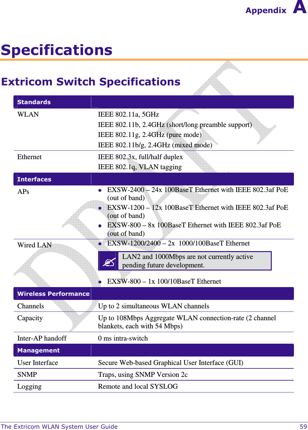  The Extricom WLAN System User Guide    59 Appendix A Specifications Extricom Switch Specifications Standards   WLAN  IEEE 802.11a, 5GHz IEEE 802.11b, 2.4GHz (short/long preamble support) IEEE 802.11g, 2.4GHz (pure mode) IEEE 802.11b/g, 2.4GHz (mixed mode) Ethernet  IEEE 802.3x, full/half duplex IEEE 802.1q, VLAN tagging Interfaces   APs   EXSW-2400 – 24x 100BaseT Ethernet with IEEE 802.3af PoE (out of band)  EXSW-1200 – 12x 100BaseT Ethernet with IEEE 802.3af PoE (out of band)  EXSW-800 – 8x 100BaseT Ethernet with IEEE 802.3af PoE (out of band) Wired LAN   EXSW-1200/2400 – 2x  1000/100BaseT Ethernet     EXSW-800 – 1x 100/10BaseT Ethernet  LAN2 and 1000Mbps are not currently active pending future development. Wireless Performance   Channels  Up to 2 simultaneous WLAN channels  Capacity  Up to 108Mbps Aggregate WLAN connection-rate (2 channel blankets, each with 54 Mbps) Inter-AP handoff   0 ms intra-switch Management   User Interface  Secure Web-based Graphical User Interface (GUI)  SNMP  Traps, using SNMP Version 2c Logging  Remote and local SYSLOG 