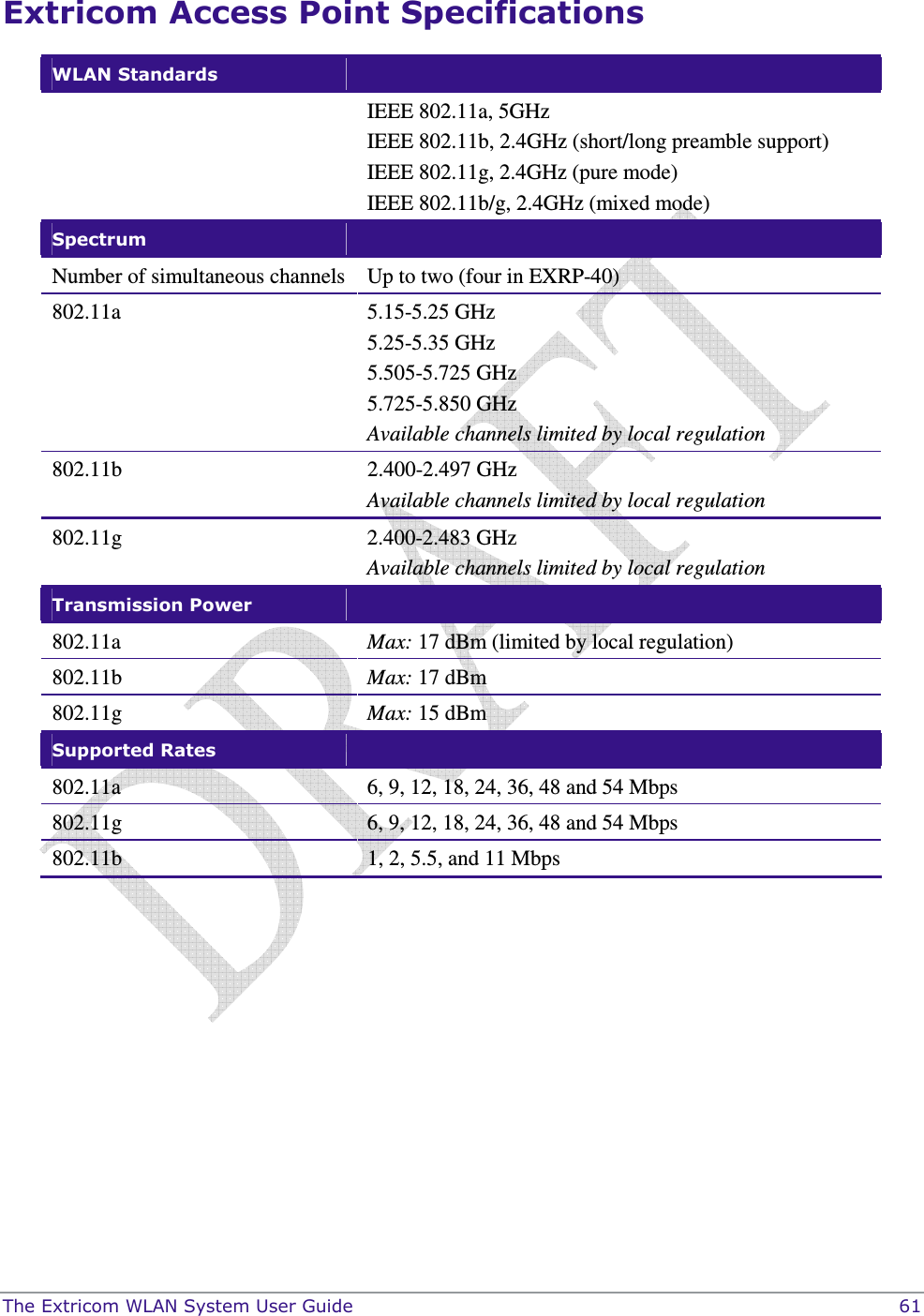  The Extricom WLAN System User Guide    61 Extricom Access Point Specifications WLAN Standards    IEEE 802.11a, 5GHz  IEEE 802.11b, 2.4GHz (short/long preamble support) IEEE 802.11g, 2.4GHz (pure mode) IEEE 802.11b/g, 2.4GHz (mixed mode) Spectrum    Number of simultaneous channels  Up to two (four in EXRP-40) 802.11a  5.15-5.25 GHz 5.25-5.35 GHz  5.505-5.725 GHz  5.725-5.850 GHz Available channels limited by local regulation 802.11b  2.400-2.497 GHz Available channels limited by local regulation 802.11g  2.400-2.483 GHz Available channels limited by local regulation Transmission Power    802.11a  Max: 17 dBm (limited by local regulation) 802.11b  Max: 17 dBm 802.11g  Max: 15 dBm Supported Rates    802.11a  6, 9, 12, 18, 24, 36, 48 and 54 Mbps  802.11g  6, 9, 12, 18, 24, 36, 48 and 54 Mbps 802.11b  1, 2, 5.5, and 11 Mbps  