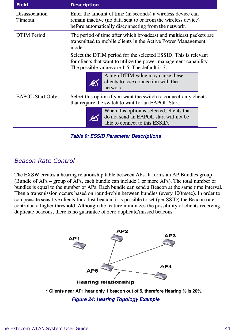  The Extricom WLAN System User Guide    41 Field  Description Disassociation Timeout Enter the amount of time (in seconds) a wireless device can remain inactive (no data sent to or from the wireless device) before automatically disconnecting from the network.  DTIM Period  The period of time after which broadcast and multicast packets are transmitted to mobile clients in the Active Power Management mode. Select the DTIM period for the selected ESSID. This is relevant for clients that want to utilize the power management capability. The possible values are 1-5. The default is 3.  A high DTIM value may cause these clients to lose connection with the network.  EAPOL Start Only  Select this option if you want the switch to connect only clients that require the switch to wait for an EAPOL Start.   When this option is selected, clients that do not send an EAPOL start will not be able to connect to this ESSID.  Table 9: ESSID Parameter Descriptions  Beacon Rate Control   The EXSW creates a hearing relationship table between APs. It forms an AP Bundles group (Bundle of APs – group of APs, each bundle can include 1 or more APs). The total number of bundles is equal to the number of APs. Each bundle can send a Beacon at the same time interval. Then a transmission occurs based on round-robin between bundles (every 100msec). In order to compensate sensitive clients for a lost beacon, it is possible to set (per SSID) the Beacon rate control at a higher threshold. Although the feature minimizes the possibility of clients receiving duplicate beacons, there is no guarantee of zero duplicate/missed beacons.   * Clients near AP1 hear only 1 beacon out of 5, therefore Hearing % is 20%. Figure 24: Hearing Topology Example 