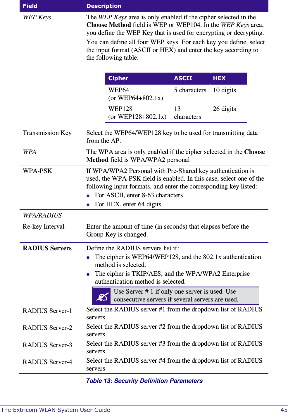  The Extricom WLAN System User Guide    45 Field  Description WEP Keys  The WEP Keys area is only enabled if the cipher selected in the Choose Method field is WEP or WEP104. In the WEP Keys area, you define the WEP Key that is used for encrypting or decrypting. You can define all four WEP keys. For each key you define, select the input format (ASCII or HEX) and enter the key according to the following table:   Cipher  ASCII  HEX WEP64  (or WEP64+802.1x) 5 characters  10 digits WEP128 (or WEP128+802.1x) 13 characters 26 digits   Transmission Key  Select the WEP64/WEP128 key to be used for transmitting data from the AP.  WPA  The WPA area is only enabled if the cipher selected in the Choose Method field is WPA/WPA2 personal WPA-PSK  If WPA/WPA2 Personal with Pre-Shared key authentication is used, the WPA-PSK field is enabled. In this case, select one of the following input formats, and enter the corresponding key listed:  For ASCII, enter 8-63 characters.  For HEX, enter 64 digits. WPA/RADIUS   Re-key Interval  Enter the amount of time (in seconds) that elapses before the Group Key is changed.   RADIUS Servers  Define the RADIUS servers list if:  The cipher is WEP64/WEP128, and the 802.1x authentication method is selected.  The cipher is TKIP/AES, and the WPA/WPA2 Enterprise authentication method is selected.  Use Server # 1 if only one server is used. Use consecutive servers if several servers are used.  RADIUS Server-1    Select the RADIUS server #1 from the dropdown list of RADIUS servers   RADIUS Server-2   Select the RADIUS server #2 from the dropdown list of RADIUS servers  RADIUS Server-3    Select the RADIUS server #3 from the dropdown list of RADIUS servers  RADIUS Server-4    Select the RADIUS server #4 from the dropdown list of RADIUS servers  Table 13: Security Definition Parameters  