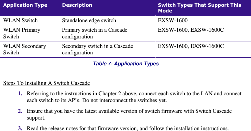   Application Type  Description  Switch Types That Support This Mode WLAN Switch   Standalone edge switch   EXSW-1600 WLAN Primary Switch Primary switch in a Cascade configuration   EXSW-1600, EXSW-1600C WLAN Secondary Switch Secondary switch in a Cascade configuration  EXSW-1600, EXSW-1600C Table 7: Application Types  Steps To Installing A Switch Cascade 1. Referring to the instructions in Chapter 2 above, connect each switch to the LAN and connect each switch to its AP’s. Do not interconnect the switches yet. 2. Ensure that you have the latest available version of switch firmware with Switch Cascade support.  3. Read the release notes for that firmware version, and follow the installation instructions.     