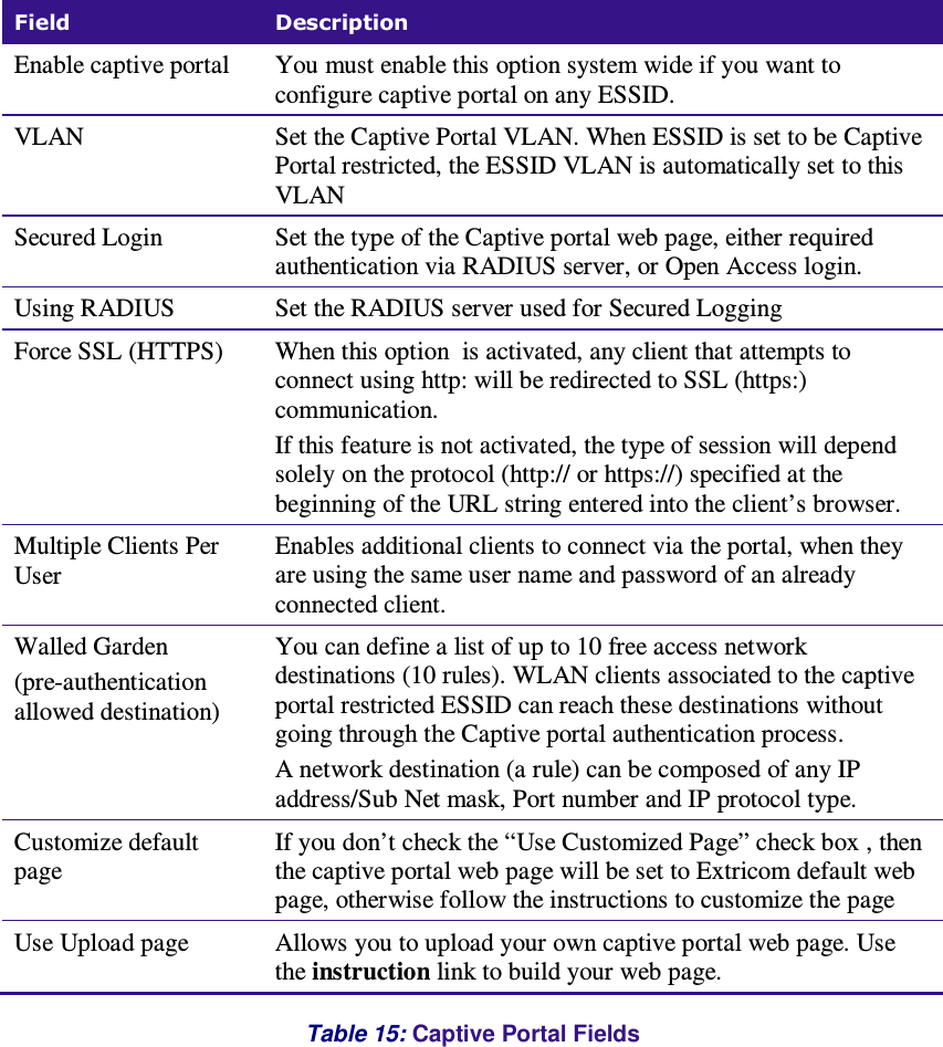  Field  Description Enable captive portal  You must enable this option system wide if you want to configure captive portal on any ESSID. VLAN  Set the Captive Portal VLAN. When ESSID is set to be Captive Portal restricted, the ESSID VLAN is automatically set to this VLAN Secured Login  Set the type of the Captive portal web page, either required authentication via RADIUS server, or Open Access login.   Using RADIUS  Set the RADIUS server used for Secured Logging Force SSL (HTTPS)  When this option  is activated, any client that attempts to connect using http: will be redirected to SSL (https:) communication.  If this feature is not activated, the type of session will depend solely on the protocol (http:// or https://) specified at the beginning of the URL string entered into the client’s browser.  Multiple Clients Per User  Enables additional clients to connect via the portal, when they are using the same user name and password of an already connected client. Walled Garden (pre-authentication allowed destination)   You can define a list of up to 10 free access network destinations (10 rules). WLAN clients associated to the captive portal restricted ESSID can reach these destinations without going through the Captive portal authentication process.  A network destination (a rule) can be composed of any IP address/Sub Net mask, Port number and IP protocol type.   Customize default page If you don’t check the “Use Customized Page” check box , then the captive portal web page will be set to Extricom default web page, otherwise follow the instructions to customize the page  Use Upload page  Allows you to upload your own captive portal web page. Use the instruction link to build your web page. Table 15: Captive Portal Fields  