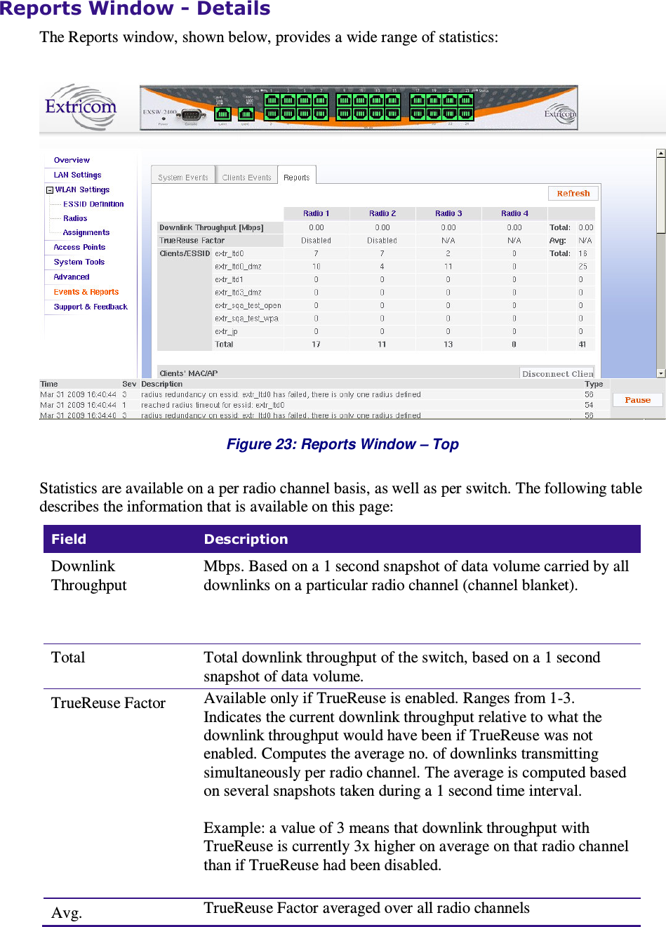  Reports Window - Details The Reports window, shown below, provides a wide range of statistics:   Figure 23: Reports Window – Top  Statistics are available on a per radio channel basis, as well as per switch. The following table describes the information that is available on this page: Field  Description Downlink Throughput Mbps. Based on a 1 second snapshot of data volume carried by all downlinks on a particular radio channel (channel blanket).    Total  Total downlink throughput of the switch, based on a 1 second snapshot of data volume. TrueReuse Factor Available only if TrueReuse is enabled. Ranges from 1-3. Indicates the current downlink throughput relative to what the downlink throughput would have been if TrueReuse was not enabled. Computes the average no. of downlinks transmitting simultaneously per radio channel. The average is computed based on several snapshots taken during a 1 second time interval.  Example: a value of 3 means that downlink throughput with TrueReuse is currently 3x higher on average on that radio channel than if TrueReuse had been disabled.   Avg. TrueReuse Factor averaged over all radio channels 