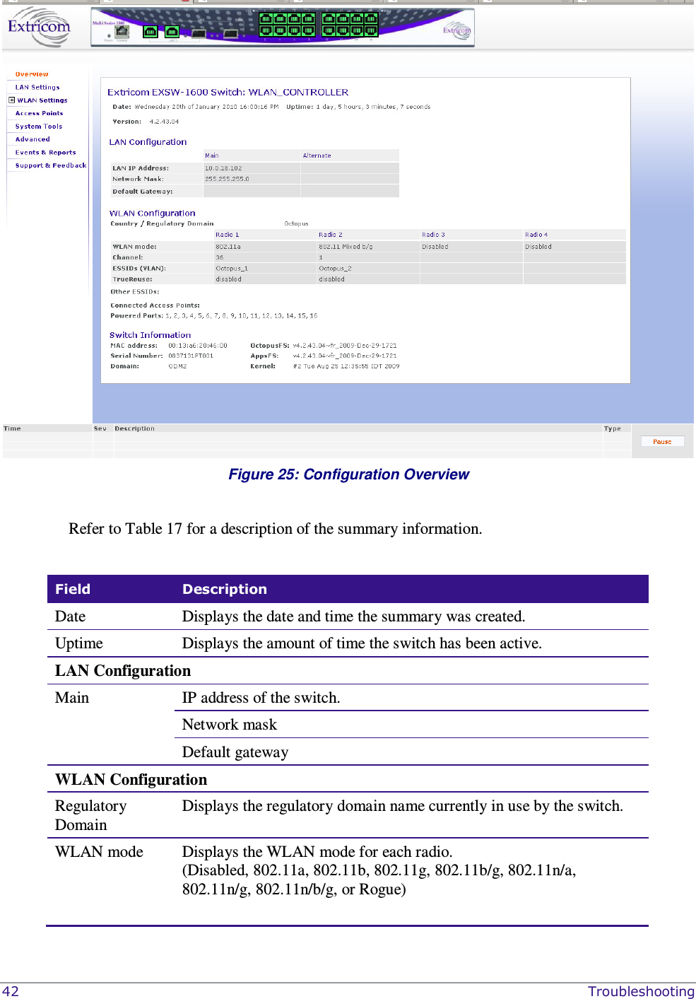  42    Troubleshooting  Figure 25: Configuration Overview  Refer to Table 17 for a description of the summary information.   Field  Description Date  Displays the date and time the summary was created. Uptime  Displays the amount of time the switch has been active.  LAN Configuration Main   IP address of the switch. Network mask  Default gateway WLAN Configuration Regulatory Domain Displays the regulatory domain name currently in use by the switch. WLAN mode  Displays the WLAN mode for each radio.  (Disabled, 802.11a, 802.11b, 802.11g, 802.11b/g, 802.11n/a, 802.11n/g, 802.11n/b/g, or Rogue)  