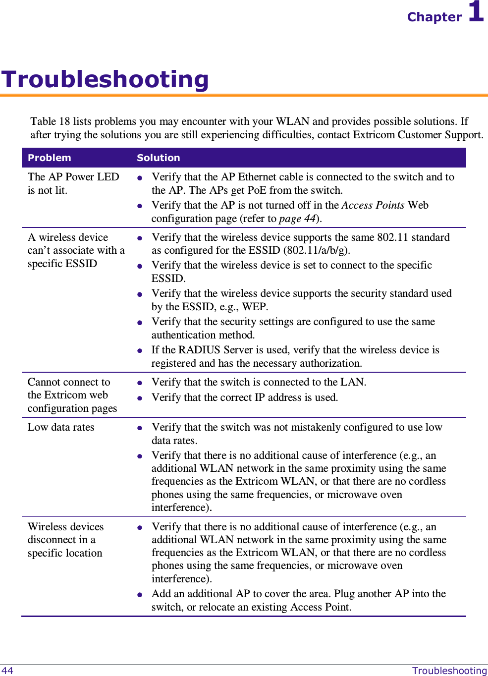  44    Troubleshooting  Chapter 1 Troubleshooting Table 18 lists problems you may encounter with your WLAN and provides possible solutions. If after trying the solutions you are still experiencing difficulties, contact Extricom Customer Support. Problem  Solution The AP Power LED is not lit.  Verify that the AP Ethernet cable is connected to the switch and to the AP. The APs get PoE from the switch.  Verify that the AP is not turned off in the Access Points Web configuration page (refer to page 44). A wireless device can’t associate with a specific ESSID  Verify that the wireless device supports the same 802.11 standard as configured for the ESSID (802.11/a/b/g).  Verify that the wireless device is set to connect to the specific ESSID.  Verify that the wireless device supports the security standard used by the ESSID, e.g., WEP.  Verify that the security settings are configured to use the same authentication method.  If the RADIUS Server is used, verify that the wireless device is registered and has the necessary authorization. Cannot connect to the Extricom web configuration pages  Verify that the switch is connected to the LAN.   Verify that the correct IP address is used. Low data rates   Verify that the switch was not mistakenly configured to use low data rates.  Verify that there is no additional cause of interference (e.g., an additional WLAN network in the same proximity using the same frequencies as the Extricom WLAN, or that there are no cordless phones using the same frequencies, or microwave oven interference). Wireless devices disconnect in a specific location  Verify that there is no additional cause of interference (e.g., an additional WLAN network in the same proximity using the same frequencies as the Extricom WLAN, or that there are no cordless phones using the same frequencies, or microwave oven interference).  Add an additional AP to cover the area. Plug another AP into the switch, or relocate an existing Access Point. 