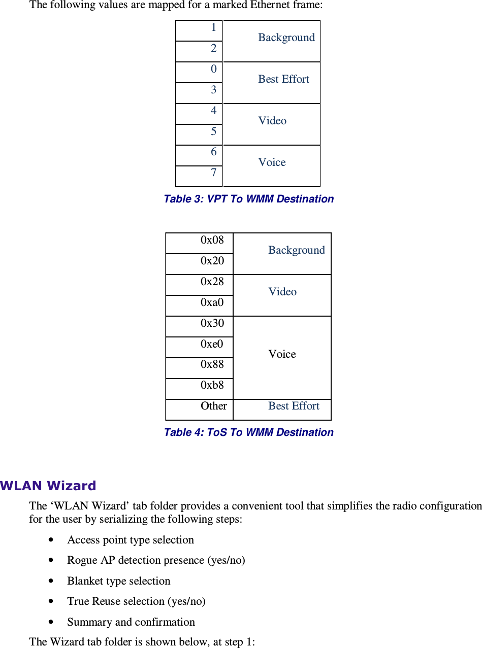   The following values are mapped for a marked Ethernet frame: 1 Background 2 0 Best Effort 3 4 Video 5 6 Voice 7 Table 3: VPT To WMM Destination  0x08 Background 0x20 0x28 Video 0xa0 0x30 Voice 0xe0 0x88 0xb8 Other Best Effort Table 4: ToS To WMM Destination  WLAN Wizard The ‘WLAN Wizard’ tab folder provides a convenient tool that simplifies the radio configuration for the user by serializing the following steps: • Access point type selection • Rogue AP detection presence (yes/no) • Blanket type selection • True Reuse selection (yes/no) • Summary and confirmation The Wizard tab folder is shown below, at step 1: 