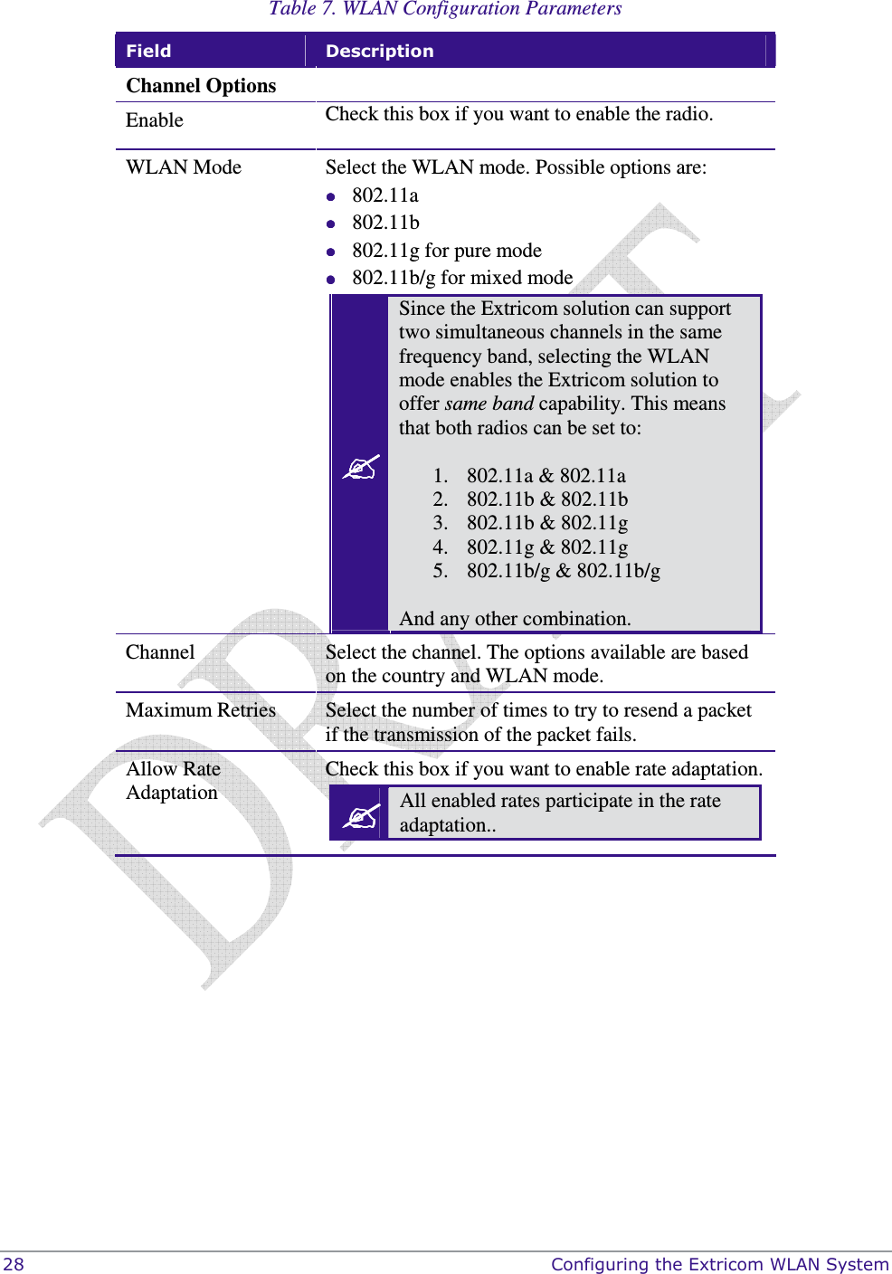  28    Configuring the Extricom WLAN System Table 7. WLAN Configuration Parameters  Field  Description Channel Options Enable  Check this box if you want to enable the radio. WLAN Mode  Select the WLAN mode. Possible options are:  802.11a   802.11b   802.11g for pure mode  802.11b/g for mixed mode  Since the Extricom solution can support two simultaneous channels in the same frequency band, selecting the WLAN mode enables the Extricom solution to offer same band capability. This means that both radios can be set to:  1. 802.11a &amp; 802.11a 2. 802.11b &amp; 802.11b 3. 802.11b &amp; 802.11g 4. 802.11g &amp; 802.11g 5. 802.11b/g &amp; 802.11b/g  And any other combination.  Channel  Select the channel. The options available are based on the country and WLAN mode. Maximum Retries  Select the number of times to try to resend a packet if the transmission of the packet fails. Allow Rate Adaptation Check this box if you want to enable rate adaptation.  All enabled rates participate in the rate adaptation..  