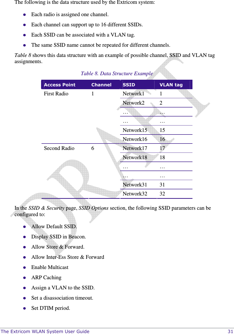  The Extricom WLAN System User Guide    31 The following is the data structure used by the Extricom system:  Each radio is assigned one channel.  Each channel can support up to 16 different SSIDs.  Each SSID can be associated with a VLAN tag.  The same SSID name cannot be repeated for different channels. Table 8 shows this data structure with an example of possible channel, SSID and VLAN tag assignments. Table 8. Data Structure Example Access Point  Channel  SSID  VLAN tag Network1  1 Network2  2 …  … …  … Network15  15 First Radio  1 Network16  16 Network17  17 Network18  18 …  … …  … Network31  31 Second Radio  6 Network32  32  In the SSID &amp; Security page, SSID Options section, the following SSID parameters can be configured to:  Allow Default SSID.  Display SSID in Beacon.   Allow Store &amp; Forward.  Allow Inter-Ess Store &amp; Forward  Enable Multicast  ARP Caching  Assign a VLAN to the SSID.  Set a disassociation timeout.  Set DTIM period. 