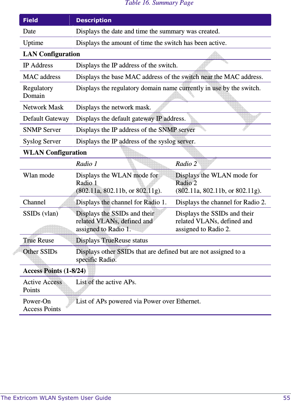  The Extricom WLAN System User Guide    55  Table 16. Summary Page Field  Description Date  Displays the date and time the summary was created. Uptime  Displays the amount of time the switch has been active.  LAN Configuration IP Address  Displays the IP address of the switch. MAC address  Displays the base MAC address of the switch near the MAC address. Regulatory Domain Displays the regulatory domain name currently in use by the switch. Network Mask  Displays the network mask. Default Gateway  Displays the default gateway IP address. SNMP Server  Displays the IP address of the SNMP server Syslog Server  Displays the IP address of the syslog server. WLAN Configuration  Radio 1  Radio 2 Wlan mode  Displays the WLAN mode for Radio 1 (802.11a, 802.11b, or 802.11g). Displays the WLAN mode for Radio 2 (802.11a, 802.11b, or 802.11g). Channel  Displays the channel for Radio 1.  Displays the channel for Radio 2. SSIDs (vlan)  Displays the SSIDs and their related VLANs, defined and assigned to Radio 1. Displays the SSIDs and their related VLANs, defined and assigned to Radio 2. True Reuse  Displays TrueReuse status Other SSIDs  Displays other SSIDs that are defined but are not assigned to a specific Radio.  Access Points (1-8/24) Active Access Points List of the active APs. Power-On Access Points List of APs powered via Power over Ethernet.   