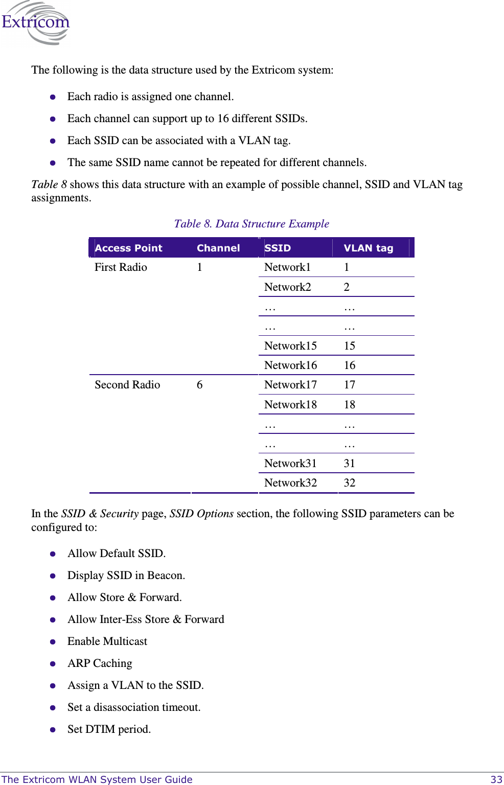  The Extricom WLAN System User Guide    33 The following is the data structure used by the Extricom system:  Each radio is assigned one channel.  Each channel can support up to 16 different SSIDs.  Each SSID can be associated with a VLAN tag.  The same SSID name cannot be repeated for different channels. Table 8 shows this data structure with an example of possible channel, SSID and VLAN tag assignments. Table 8. Data Structure Example Access Point  Channel  SSID  VLAN tag Network1  1 Network2  2 …  … …  … Network15  15 First Radio  1 Network16  16 Network17  17 Network18  18 …  … …  … Network31  31 Second Radio  6 Network32  32  In the SSID &amp; Security page, SSID Options section, the following SSID parameters can be configured to:  Allow Default SSID.  Display SSID in Beacon.   Allow Store &amp; Forward.  Allow Inter-Ess Store &amp; Forward  Enable Multicast  ARP Caching  Assign a VLAN to the SSID.  Set a disassociation timeout.  Set DTIM period. 