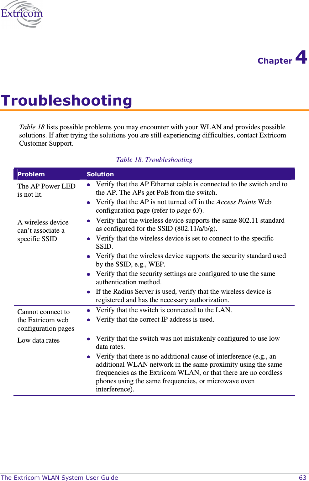  The Extricom WLAN System User Guide    63 Chapter 4 Troubleshooting Table 18 lists possible problems you may encounter with your WLAN and provides possible solutions. If after trying the solutions you are still experiencing difficulties, contact Extricom Customer Support. Table 18. Troubleshooting Problem  Solution The AP Power LED is not lit.  Verify that the AP Ethernet cable is connected to the switch and to the AP. The APs get PoE from the switch.  Verify that the AP is not turned off in the Access Points Web configuration page (refer to page 63). A wireless device can’t associate a specific SSID  Verify that the wireless device supports the same 802.11 standard as configured for the SSID (802.11/a/b/g).  Verify that the wireless device is set to connect to the specific SSID.  Verify that the wireless device supports the security standard used by the SSID, e.g., WEP.  Verify that the security settings are configured to use the same authentication method.  If the Radius Server is used, verify that the wireless device is registered and has the necessary authorization. Cannot connect to the Extricom web configuration pages  Verify that the switch is connected to the LAN.   Verify that the correct IP address is used. Low data rates   Verify that the switch was not mistakenly configured to use low data rates.  Verify that there is no additional cause of interference (e.g., an additional WLAN network in the same proximity using the same frequencies as the Extricom WLAN, or that there are no cordless phones using the same frequencies, or microwave oven interference). 
