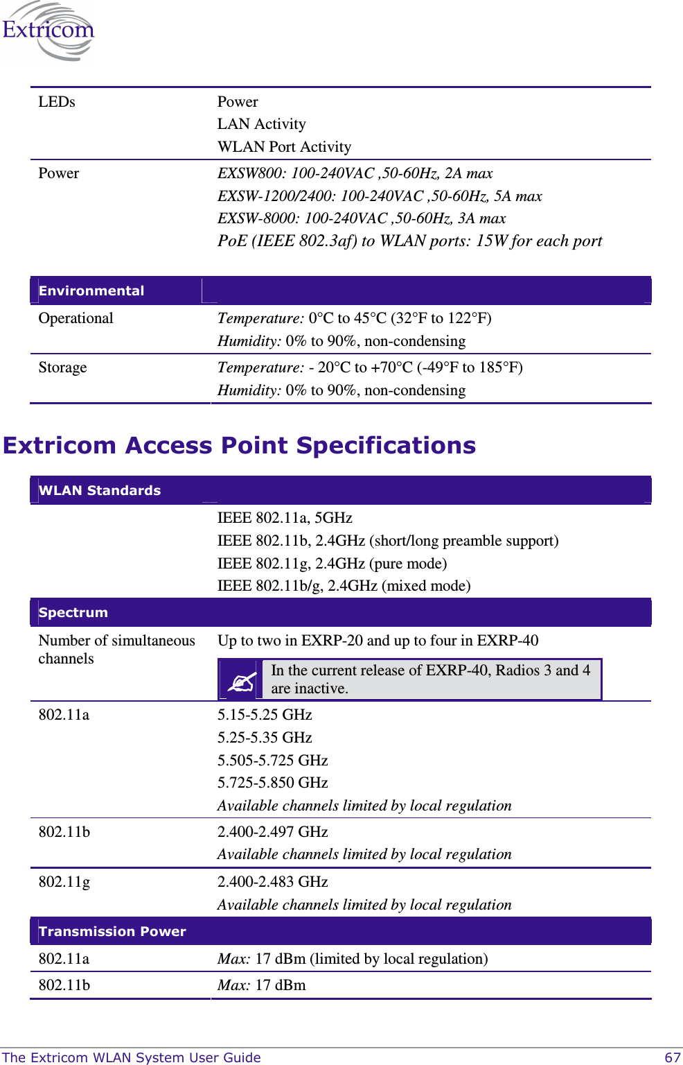  The Extricom WLAN System User Guide    67 LEDs  Power LAN Activity WLAN Port Activity Power  EXSW800: 100-240VAC ,50-60Hz, 2A max EXSW-1200/2400: 100-240VAC ,50-60Hz, 5A max EXSW-8000: 100-240VAC ,50-60Hz, 3A max PoE (IEEE 802.3af) to WLAN ports: 15W for each port  Environmental   Operational   Temperature: 0°C to 45°C (32°F to 122°F)  Humidity: 0% to 90%, non-condensing  Storage   Temperature: - 20°C to +70°C (-49°F to 185°F) Humidity: 0% to 90%, non-condensing  Extricom Access Point Specifications WLAN Standards    IEEE 802.11a, 5GHz  IEEE 802.11b, 2.4GHz (short/long preamble support) IEEE 802.11g, 2.4GHz (pure mode) IEEE 802.11b/g, 2.4GHz (mixed mode) Spectrum    Number of simultaneous channels Up to two in EXRP-20 and up to four in EXRP-40   In the current release of EXRP-40, Radios 3 and 4 are inactive. 802.11a  5.15-5.25 GHz 5.25-5.35 GHz  5.505-5.725 GHz  5.725-5.850 GHz Available channels limited by local regulation 802.11b  2.400-2.497 GHz Available channels limited by local regulation 802.11g  2.400-2.483 GHz Available channels limited by local regulation Transmission Power    802.11a  Max: 17 dBm (limited by local regulation) 802.11b  Max: 17 dBm 
