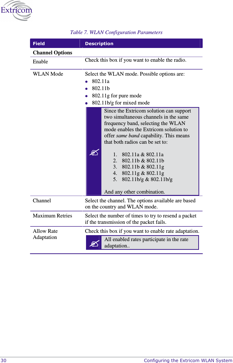  30    Configuring the Extricom WLAN System Table 7. WLAN Configuration Parameters  Field  Description Channel Options Enable  Check this box if you want to enable the radio. WLAN Mode  Select the WLAN mode. Possible options are:  802.11a   802.11b   802.11g for pure mode  802.11b/g for mixed mode  Since the Extricom solution can support two simultaneous channels in the same frequency band, selecting the WLAN mode enables the Extricom solution to offer same band capability. This means that both radios can be set to:  1. 802.11a &amp; 802.11a 2. 802.11b &amp; 802.11b 3. 802.11b &amp; 802.11g 4. 802.11g &amp; 802.11g 5. 802.11b/g &amp; 802.11b/g  And any other combination.  Channel  Select the channel. The options available are based on the country and WLAN mode. Maximum Retries  Select the number of times to try to resend a packet if the transmission of the packet fails. Allow Rate Adaptation Check this box if you want to enable rate adaptation.  All enabled rates participate in the rate adaptation..  