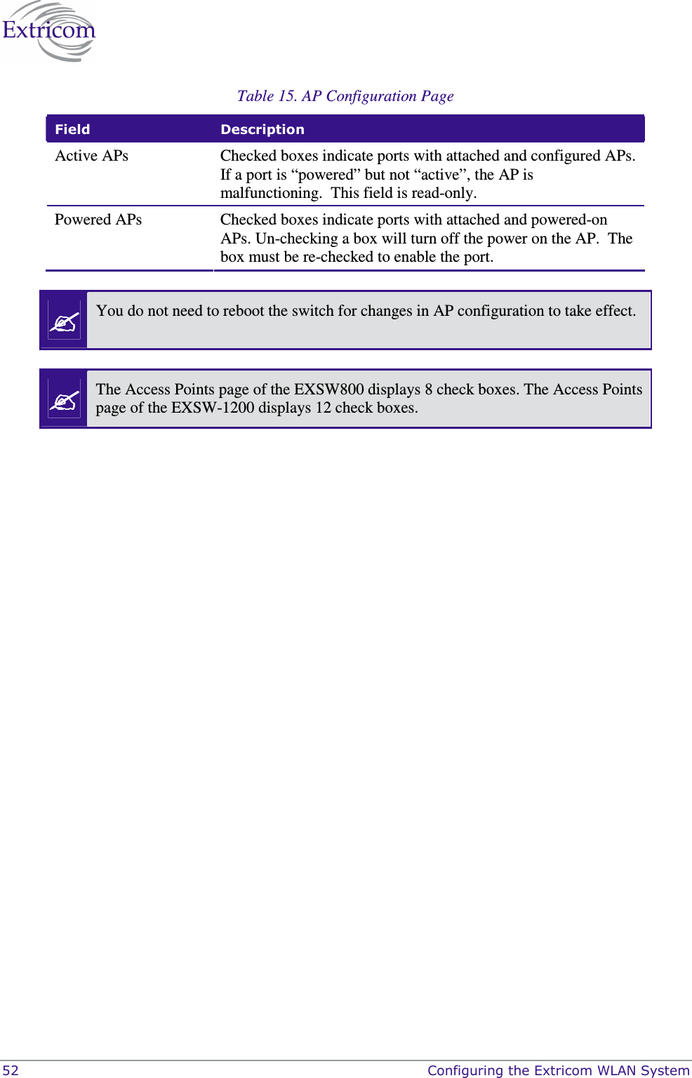  52    Configuring the Extricom WLAN System Table 15. AP Configuration Page Field  Description Active APs  Checked boxes indicate ports with attached and configured APs.  If a port is &ldquo;powered&rdquo; but not &ldquo;active&rdquo;, the AP is malfunctioning.  This field is read-only. Powered APs  Checked boxes indicate ports with attached and powered-on APs. Un-checking a box will turn off the power on the AP.  The box must be re-checked to enable the port.   You do not need to reboot the switch for changes in AP configuration to take effect.    The Access Points page of the EXSW800 displays 8 check boxes. The Access Points page of the EXSW-1200 displays 12 check boxes.  