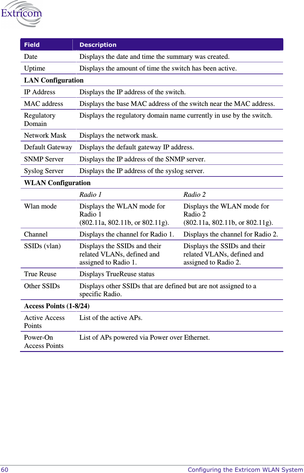  60    Configuring the Extricom WLAN System Field  Description Date  Displays the date and time the summary was created. Uptime  Displays the amount of time the switch has been active.  LAN Configuration IP Address  Displays the IP address of the switch. MAC address  Displays the base MAC address of the switch near the MAC address. Regulatory Domain Displays the regulatory domain name currently in use by the switch. Network Mask  Displays the network mask. Default Gateway  Displays the default gateway IP address. SNMP Server  Displays the IP address of the SNMP server. Syslog Server  Displays the IP address of the syslog server. WLAN Configuration  Radio 1  Radio 2 Wlan mode  Displays the WLAN mode for Radio 1 (802.11a, 802.11b, or 802.11g). Displays the WLAN mode for Radio 2 (802.11a, 802.11b, or 802.11g). Channel  Displays the channel for Radio 1.  Displays the channel for Radio 2. SSIDs (vlan)  Displays the SSIDs and their related VLANs, defined and assigned to Radio 1. Displays the SSIDs and their related VLANs, defined and assigned to Radio 2. True Reuse  Displays TrueReuse status Other SSIDs  Displays other SSIDs that are defined but are not assigned to a specific Radio.  Access Points (1-8/24) Active Access Points List of the active APs. Power-On Access Points List of APs powered via Power over Ethernet.   