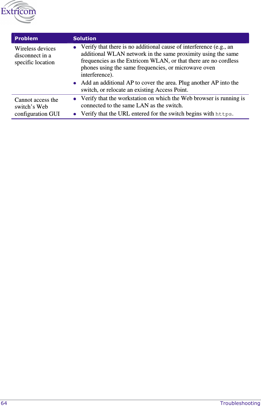  64    Troubleshooting Problem  Solution Wireless devices disconnect in a specific location  Verify that there is no additional cause of interference (e.g., an additional WLAN network in the same proximity using the same frequencies as the Extricom WLAN, or that there are no cordless phones using the same frequencies, or microwave oven interference).  Add an additional AP to cover the area. Plug another AP into the switch, or relocate an existing Access Point. Cannot access the switch&rsquo;s Web configuration GUI  Verify that the workstation on which the Web browser is running is connected to the same LAN as the switch.  Verify that the URL entered for the switch begins with https. 