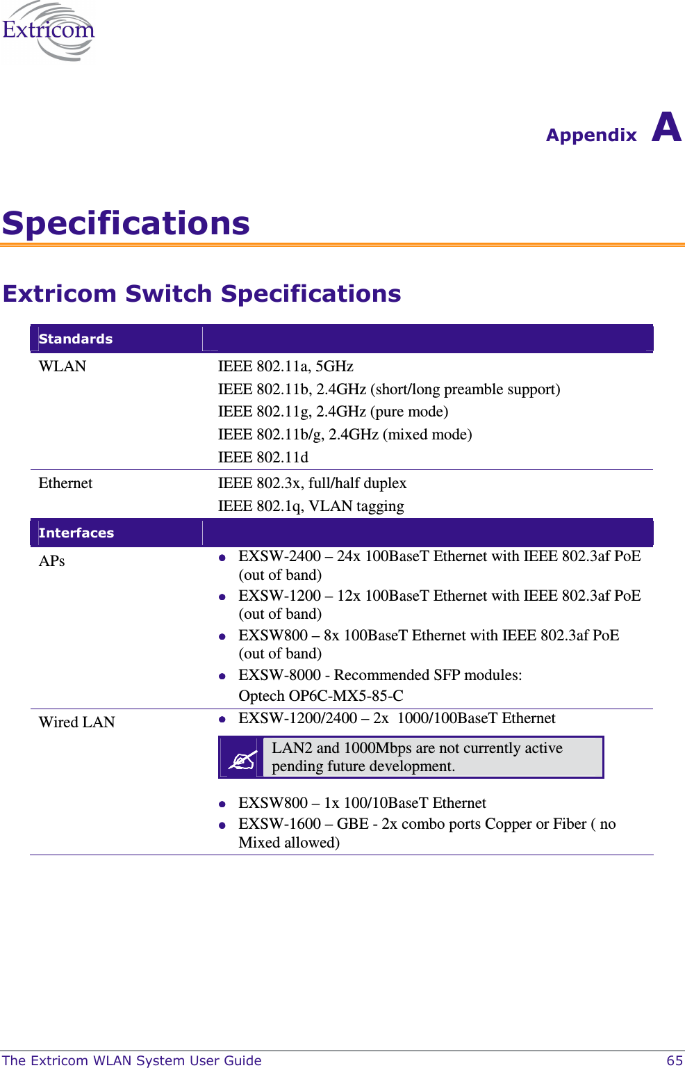  The Extricom WLAN System User Guide    65 Appendix A Specifications Extricom Switch Specifications Standards   WLAN  IEEE 802.11a, 5GHz IEEE 802.11b, 2.4GHz (short/long preamble support) IEEE 802.11g, 2.4GHz (pure mode) IEEE 802.11b/g, 2.4GHz (mixed mode) IEEE 802.11d Ethernet  IEEE 802.3x, full/half duplex IEEE 802.1q, VLAN tagging Interfaces   APs   EXSW-2400 &ndash; 24x 100BaseT Ethernet with IEEE 802.3af PoE (out of band)  EXSW-1200 &ndash; 12x 100BaseT Ethernet with IEEE 802.3af PoE (out of band)  EXSW800 &ndash; 8x 100BaseT Ethernet with IEEE 802.3af PoE (out of band)  EXSW-8000 - Recommended SFP modules: Optech OP6C-MX5-85-C Wired LAN   EXSW-1200/2400 &ndash; 2x  1000/100BaseT Ethernet     EXSW800 &ndash; 1x 100/10BaseT Ethernet  EXSW-1600 &ndash; GBE - 2x combo ports Copper or Fiber ( no Mixed allowed)  LAN2 and 1000Mbps are not currently active pending future development. 