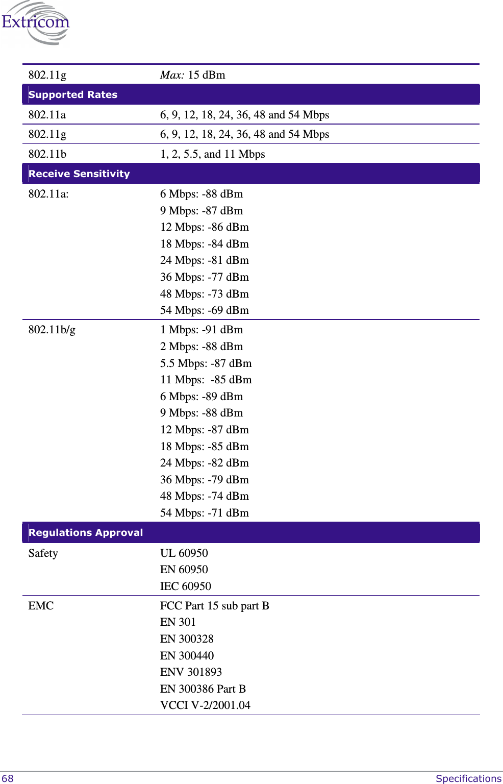  68    Specifications 802.11g  Max: 15 dBm Supported Rates    802.11a  6, 9, 12, 18, 24, 36, 48 and 54 Mbps  802.11g  6, 9, 12, 18, 24, 36, 48 and 54 Mbps 802.11b  1, 2, 5.5, and 11 Mbps  Receive Sensitivity   802.11a:  6 Mbps: -88 dBm 9 Mbps: -87 dBm 12 Mbps: -86 dBm 18 Mbps: -84 dBm 24 Mbps: -81 dBm 36 Mbps: -77 dBm 48 Mbps: -73 dBm 54 Mbps: -69 dBm 802.11b/g  1 Mbps: -91 dBm 2 Mbps: -88 dBm 5.5 Mbps: -87 dBm 11 Mbps:  -85 dBm 6 Mbps: -89 dBm 9 Mbps: -88 dBm 12 Mbps: -87 dBm 18 Mbps: -85 dBm 24 Mbps: -82 dBm 36 Mbps: -79 dBm 48 Mbps: -74 dBm 54 Mbps: -71 dBm Regulations Approval   Safety UL 60950 EN 60950 IEC 60950 EMC FCC Part 15 sub part B EN 301 EN 300328 EN 300440 ENV 301893 EN 300386 Part B VCCI V-2/2001.04 