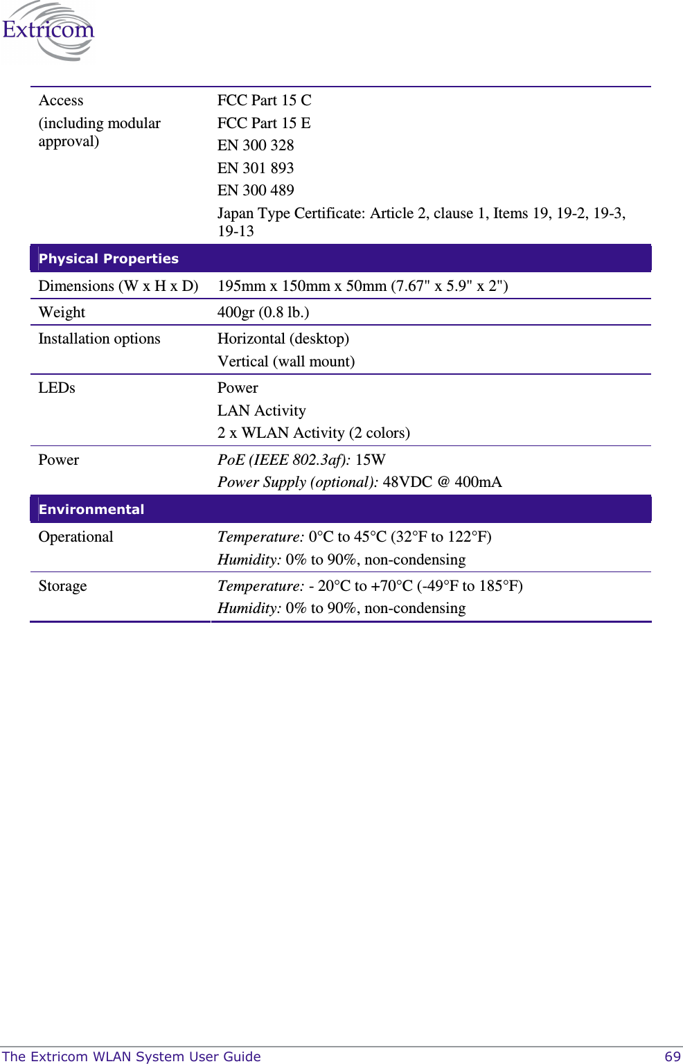  The Extricom WLAN System User Guide    69 Access (including modular approval) FCC Part 15 C FCC Part 15 E EN 300 328 EN 301 893 EN 300 489 Japan Type Certificate: Article 2, clause 1, Items 19, 19-2, 19-3, 19-13 Physical Properties   Dimensions (W x H x D)  195mm x 150mm x 50mm (7.67" x 5.9" x 2") Weight   400gr (0.8 lb.) Installation options  Horizontal (desktop) Vertical (wall mount) LEDs  Power LAN Activity 2 x WLAN Activity (2 colors) Power  PoE (IEEE 802.3af): 15W Power Supply (optional): 48VDC @ 400mA  Environmental   Operational   Temperature: 0&deg;C to 45&deg;C (32&deg;F to 122&deg;F)  Humidity: 0% to 90%, non-condensing  Storage   Temperature: - 20&deg;C to +70&deg;C (-49&deg;F to 185&deg;F) Humidity: 0% to 90%, non-condensing   