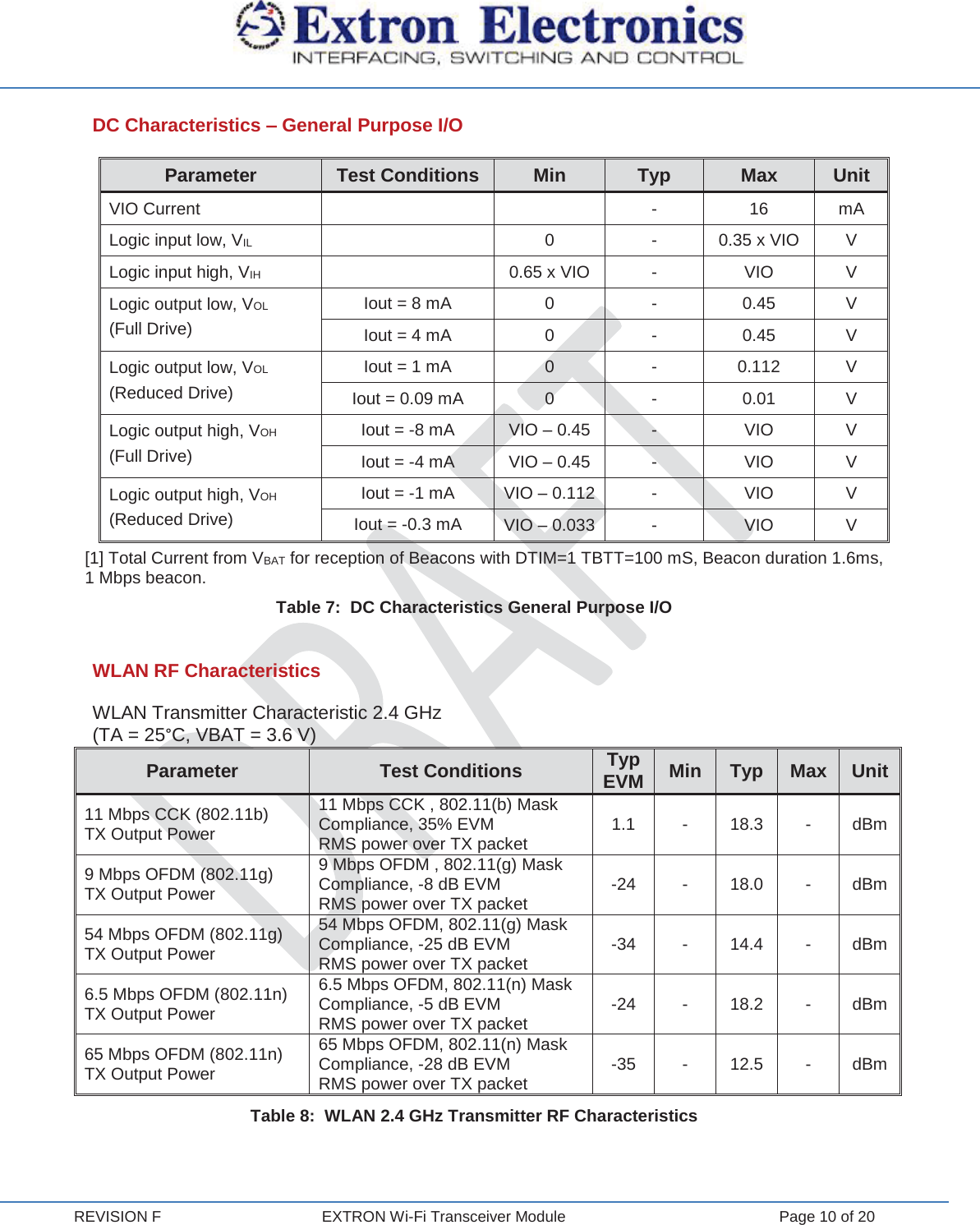  REVISION F  EXTRON Wi-Fi Transceiver Module  Page 10 of 20 DC Characteristics – General Purpose I/O Parameter Test Conditions Min Typ Max Unit VIO Current   - 16 mA Logic input low, VIL  0 - 0.35 x VIO V Logic input high, VIH  0.65 x VIO - VIO V Logic output low, VOL (Full Drive) Iout = 8 mA  0  -  0.45 V Iout = 4 mA  0  -  0.45 V Logic output low, VOL (Reduced Drive) Iout = 1 mA  0  -  0.112 V Iout = 0.09 mA 0 - 0.01 V Logic output high, VOH (Full Drive) Iout = -8 mA VIO – 0.45 - VIO V Iout = -4 mA VIO – 0.45 - VIO V Logic output high, VOH (Reduced Drive) Iout = -1 mA VIO – 0.112 - VIO V Iout = -0.3 mA VIO – 0.033 - VIO V [1] Total Current from VBAT for reception of Beacons with DTIM=1 TBTT=100 mS, Beacon duration 1.6ms, 1 Mbps beacon. Table 7:  DC Characteristics General Purpose I/O  WLAN RF Characteristics WLAN Transmitter Characteristic 2.4 GHz (TA = 25°C, VBAT = 3.6 V) Parameter  Test Conditions Typ EVM Min Typ Max Unit 11 Mbps CCK (802.11b) TX Output Power 11 Mbps CCK , 802.11(b) Mask Compliance, 35% EVM RMS power over TX packet 1.1 - 18.3 - dBm 9 Mbps OFDM (802.11g) TX Output Power 9 Mbps OFDM , 802.11(g) Mask Compliance, -8 dB EVM RMS power over TX packet -24 - 18.0 - dBm 54 Mbps OFDM (802.11g) TX Output Power 54 Mbps OFDM, 802.11(g) Mask Compliance, -25 dB EVM RMS power over TX packet -34 - 14.4 - dBm 6.5 Mbps OFDM (802.11n) TX Output Power 6.5 Mbps OFDM, 802.11(n) Mask Compliance, -5 dB EVM RMS power over TX packet -24 - 18.2 - dBm 65 Mbps OFDM (802.11n) TX Output Power 65 Mbps OFDM, 802.11(n) Mask Compliance, -28 dB EVM RMS power over TX packet -35 - 12.5 - dBm Table 8:  WLAN 2.4 GHz Transmitter RF Characteristics  