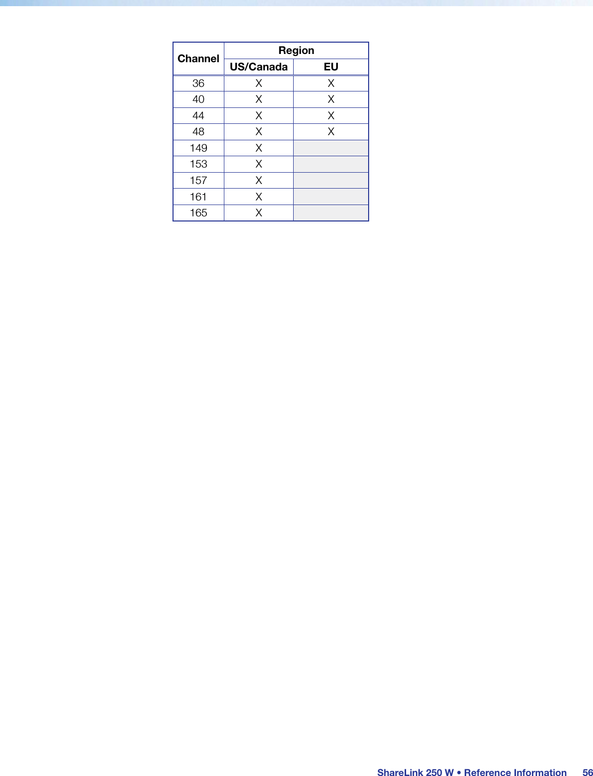 ShareLink 250 W • Reference Information56Channel RegionUS/Canada EU36XX40XX44XX48XX149 X153 X157 X161 X165 X