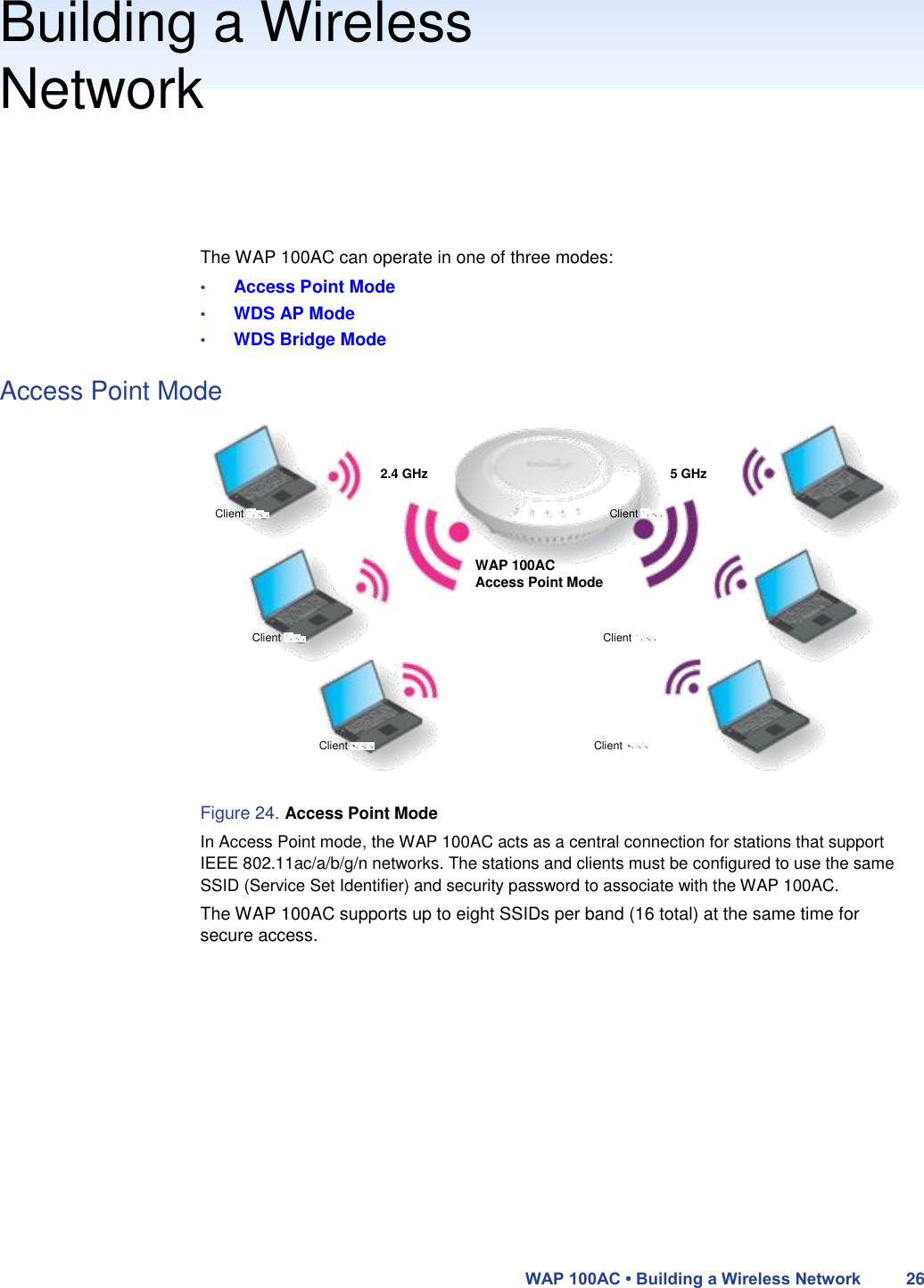 Building a Wireless  Network       The WAP 100AC can operate in one of three modes:  • Access Point Mode  • WDS AP Mode  • WDS Bridge Mode  Access Point Mode    2.4 GHz 5 GHz  Client                                                                                                                Client     WAP 100AC  Access Point Mode   Client                                                                                                  Client        Client                                                                         Client     Figure 24. Access Point Mode  In Access Point mode, the WAP 100AC acts as a central connection for stations that support IEEE 802.11ac/a/b/g/n networks. The stations and clients must be configured to use the same SSID (Service Set Identifier) and security password to associate with the WAP 100AC.  The WAP 100AC supports up to eight SSIDs per band (16 total) at the same time for secure access.                  WAP 100AC • Building a Wireless Network 26 