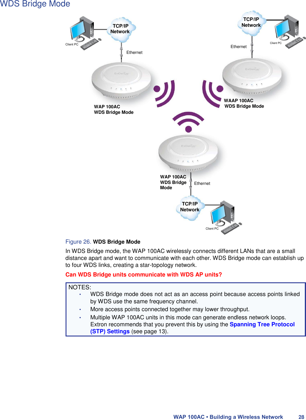 WDS Bridge Mode   TCP/IP Network  TCP/IP Network  Client PC  Ethernet  Ethernet  Client PC         WAP 100AC  WDS Bridge Mode        WAAP 100AC  WDS Bridge Mode           WAP 100AC WDS Bridge Ethernet Mode  TCP/IP Network   Client PC  Figure 26. WDS Bridge Mode  In WDS Bridge mode, the WAP 100AC wirelessly connects different LANs that are a small distance apart and want to communicate with each other. WDS Bridge mode can establish up to four WDS links, creating a star-topology network.  Can WDS Bridge units communicate with WDS AP units?  NOTES:  • WDS Bridge mode does not act as an access point because access points linked by WDS use the same frequency channel.  • More access points connected together may lower throughput.  • Multiple WAP 100AC units in this mode can generate endless network loops. Extron recommends that you prevent this by using the Spanning Tree Protocol (STP) Settings (see page 13).             WAP 100AC • Building a Wireless Network 28 