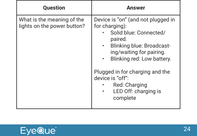 24Question AnswerWhat is the meaning of the lights on the power button?Device is &ldquo;on&rdquo; (and not plugged in for charging):&bull;  Solid blue: Connected/paired.&bull;  Blinking blue: Broadcast-ing/waiting for pairing.&bull;  Blinking red: Low battery.Plugged in for charging and the device is &ldquo;off&rdquo;:&bull;  Red: Charging&bull;  LED Off: charging is complete
