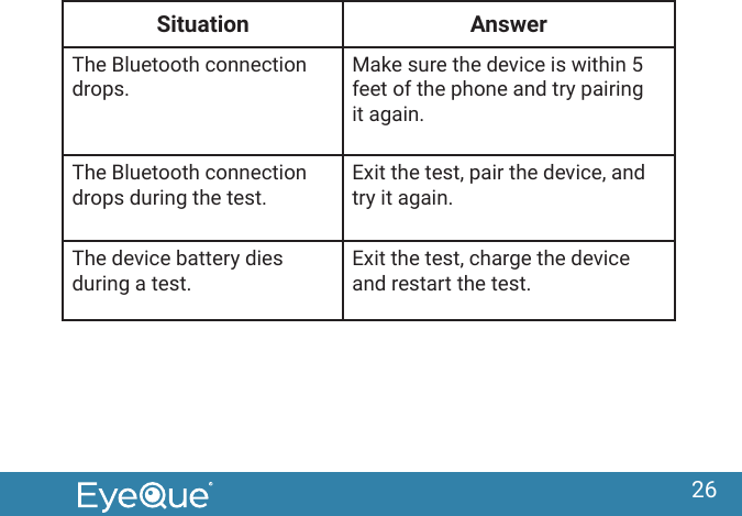 26Situation AnswerThe Bluetooth connection drops. Make sure the device is within 5 feet of the phone and try pairing it again.The Bluetooth connection drops during the test.Exit the test, pair the device, and try it again.The device battery dies during a test.Exit the test, charge the device and restart the test.