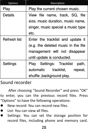  28  OptionsDescriptionPlay    Play the current chosen music.   Details   View file name, track, SQ, file size, music duration, music name, singer, music special a music type etc.  Refresh list  Enter the tracklist and update it (e.g. the deleted music in the file management will not disappear until update is conducted.   Settings   Play Settings: Tracklist path, automatic tracklist, repeat, shuffle ,background play.   SoundrecorderAfterchoosing“SoundRecorder”andpress“OK”toenter,youcanthepreviousrecordfiles.Press“Options”tohavethefollowingoperations:z Newrecord:Youcanrecordnewfiles.z List:Youcanviewallfiles.z Settings:Youcansetthestoragepositionforrecordfiles,includingphoneandmemorycard.